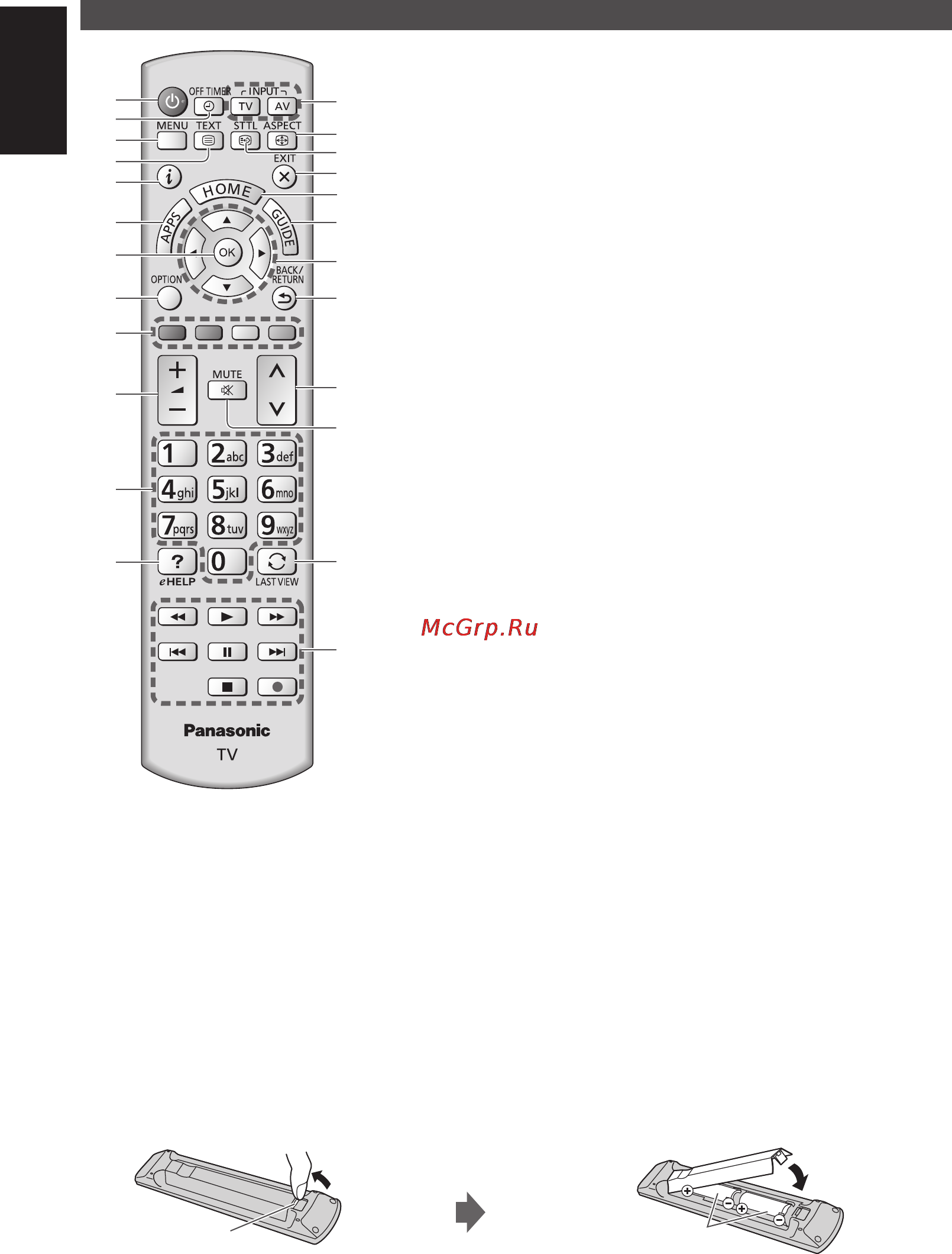 Panasonic TX-LR39E6W [10/18] Ознакомление с элементами управления