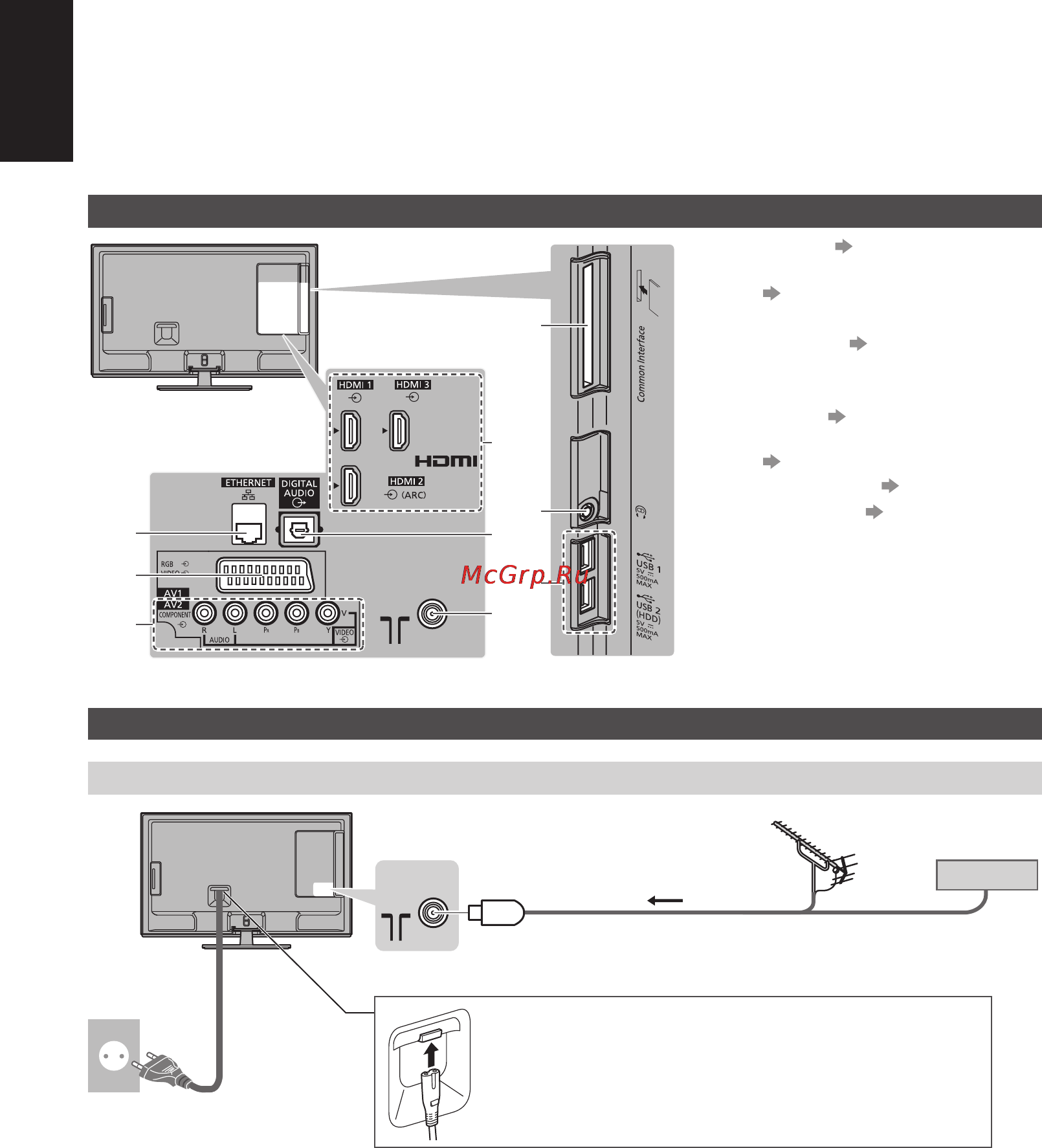 Panasonic TX-LR39E6W [6/18] Разъемы