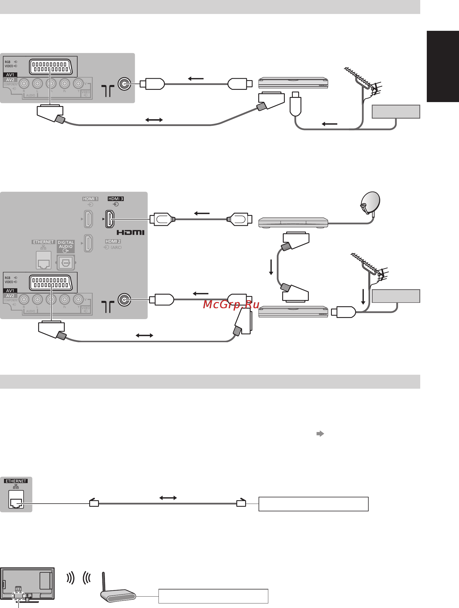 Panasonic TX-LR39E6W [7/18] Сеть