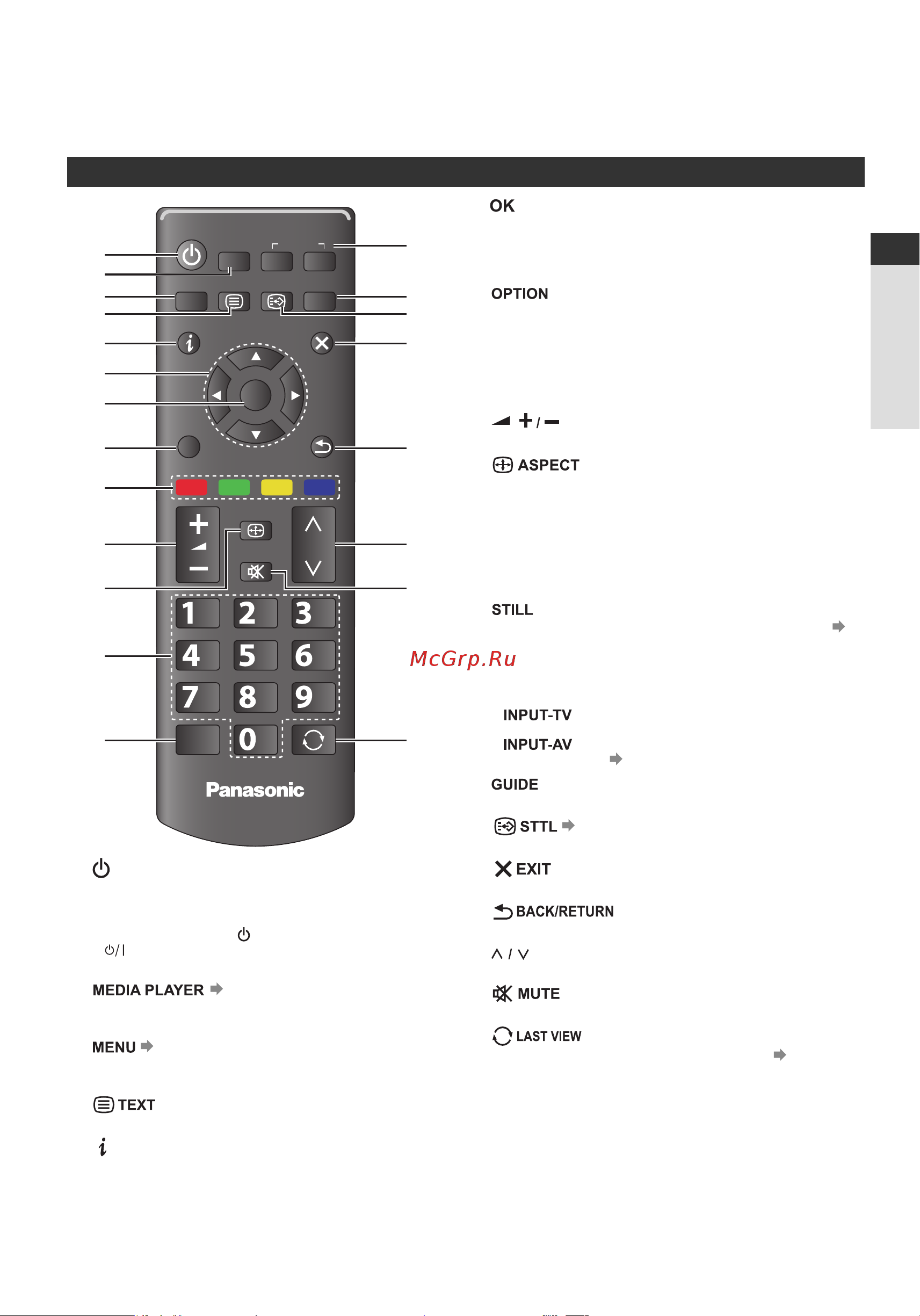 Panasonic TX-LR24XM6 [9/34] Пульт ду