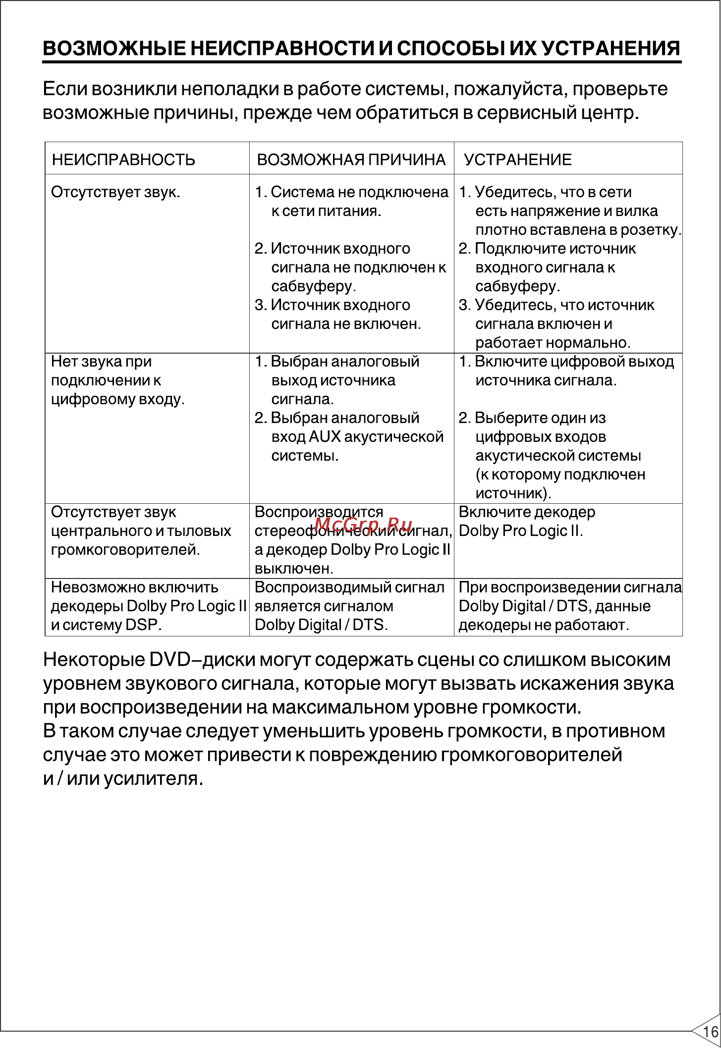 BBK FSA-6800 [17/23] Возможные неисправности и способы их устранения