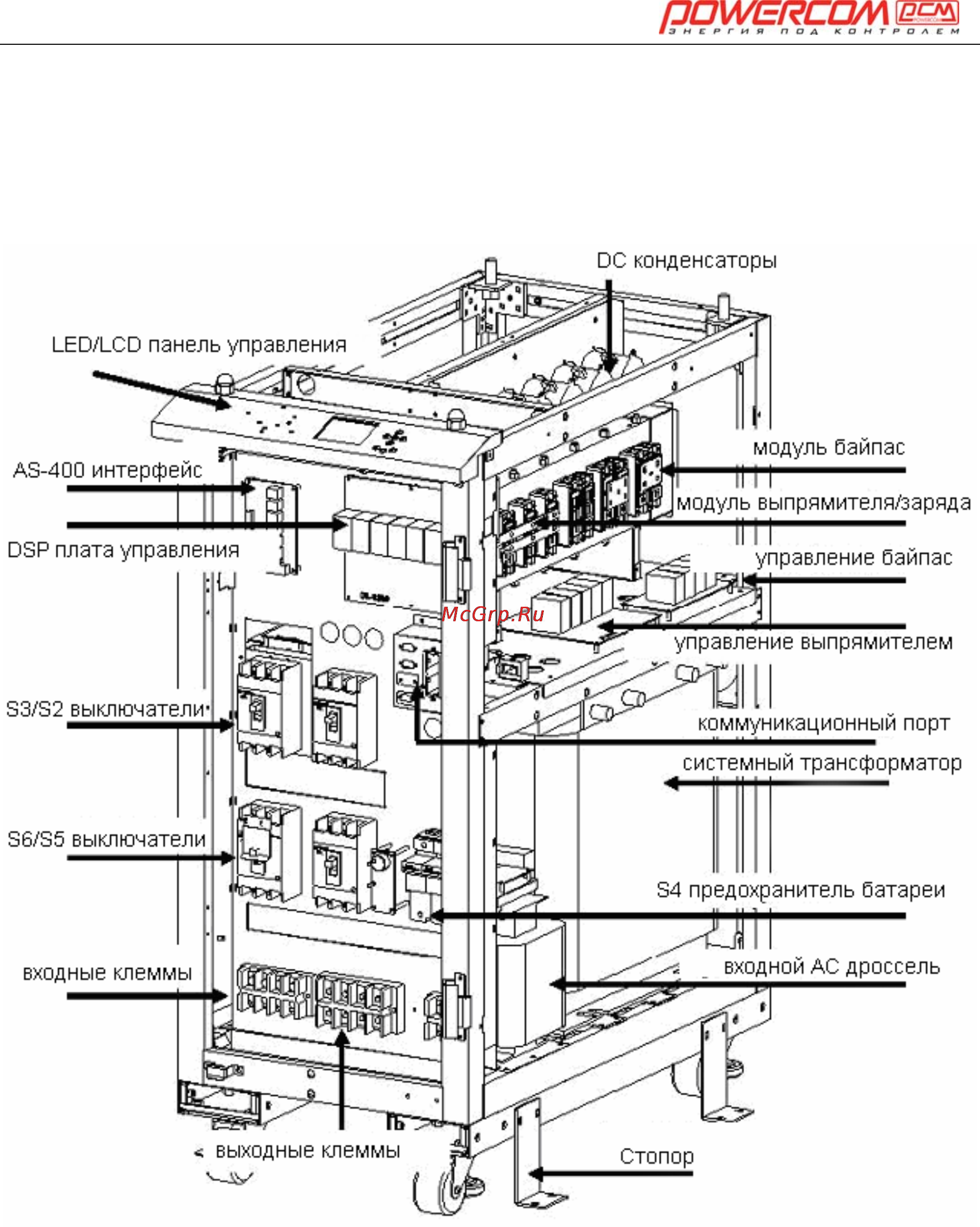 Powercom ONL-30K33 Инструкция по эксплуатации онлайн [10/108] 22821