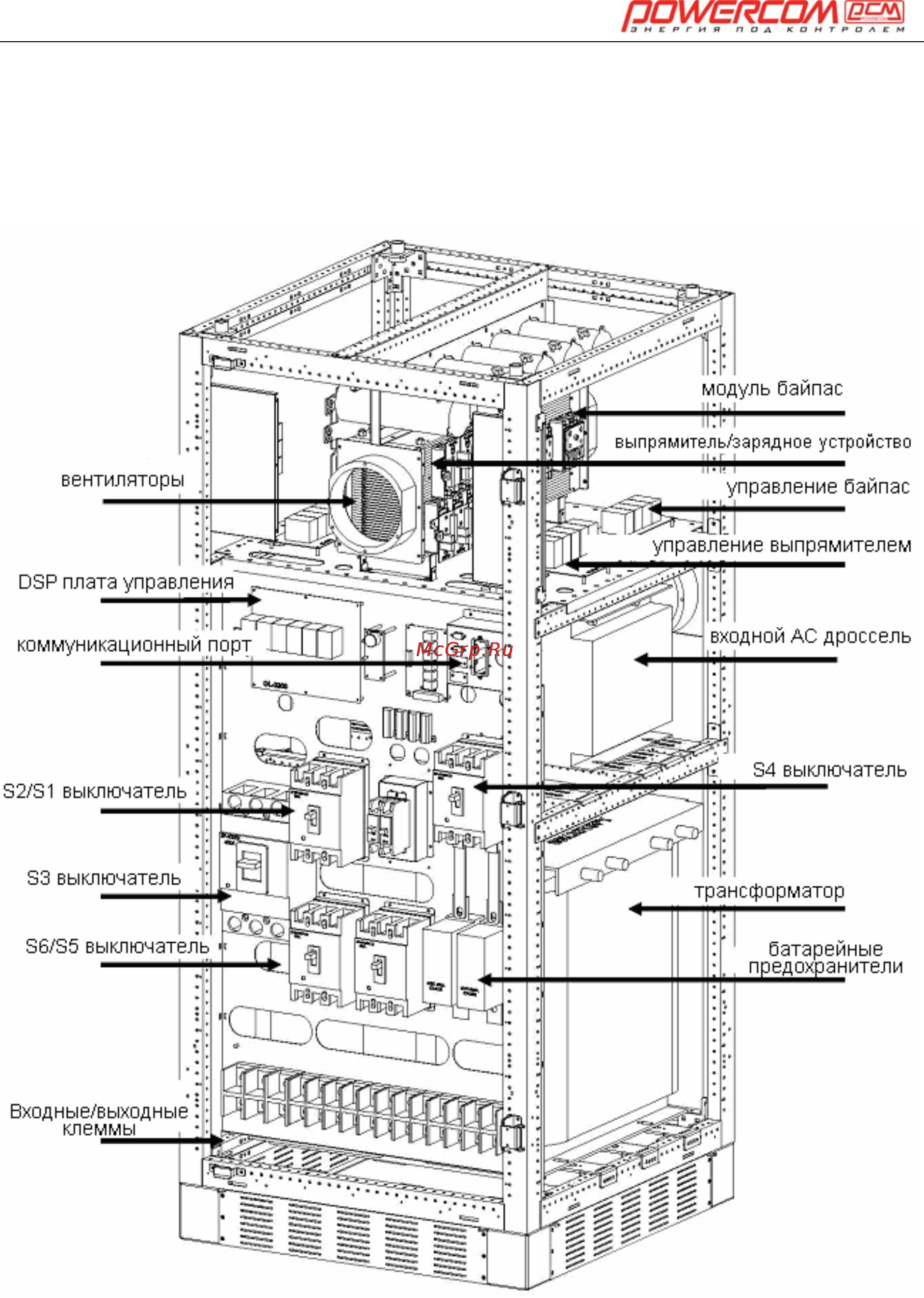 Powercom ONL-30K33 Инструкция по эксплуатации онлайн [12/108] 22821