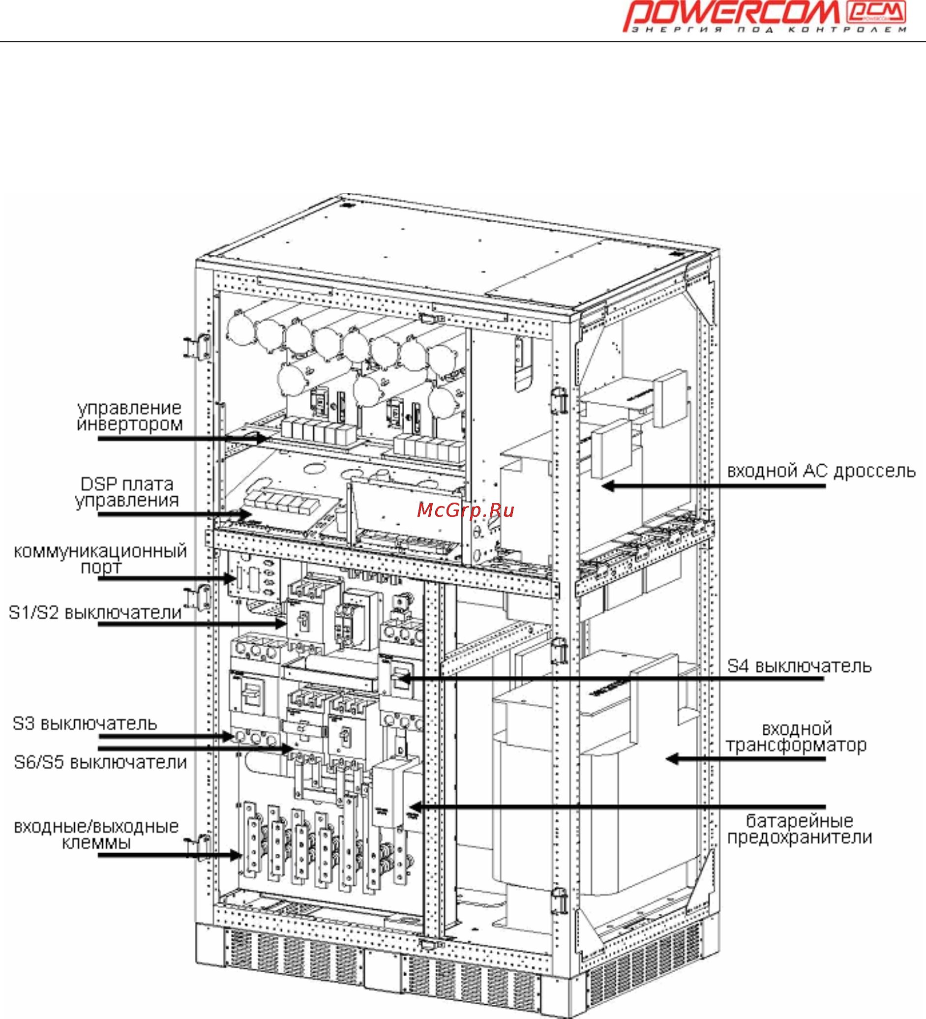 Powercom ONL-30K33 Инструкция по эксплуатации онлайн [14/108] 22821