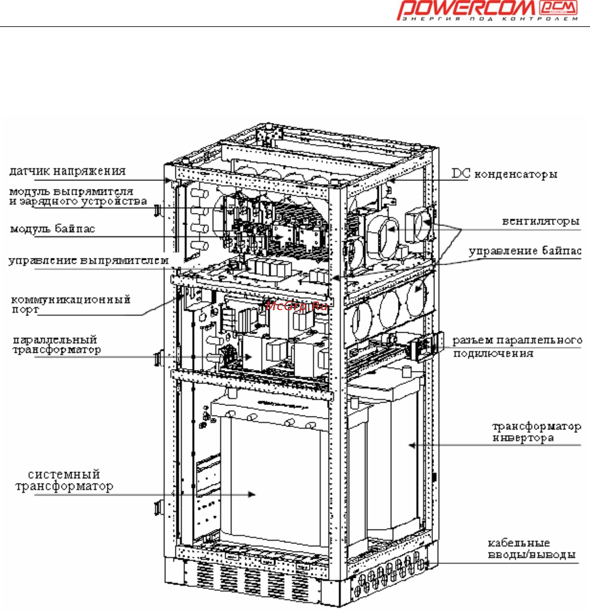 Powercom ONL-30K33 Инструкция по эксплуатации онлайн [27/108] 22821