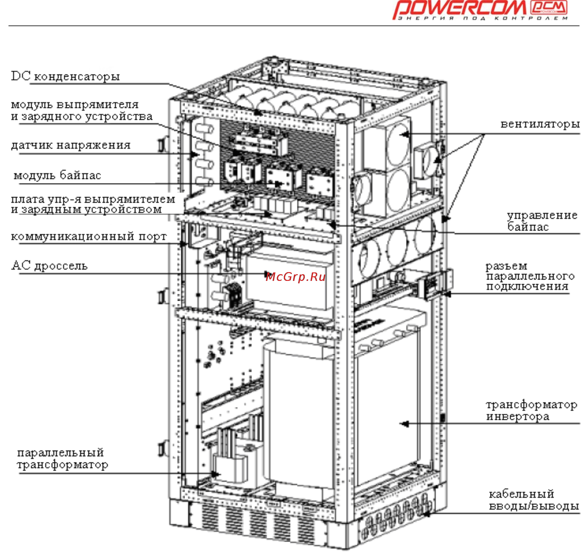 Powercom ONL-30K33 Инструкция по эксплуатации онлайн [28/108] 22821