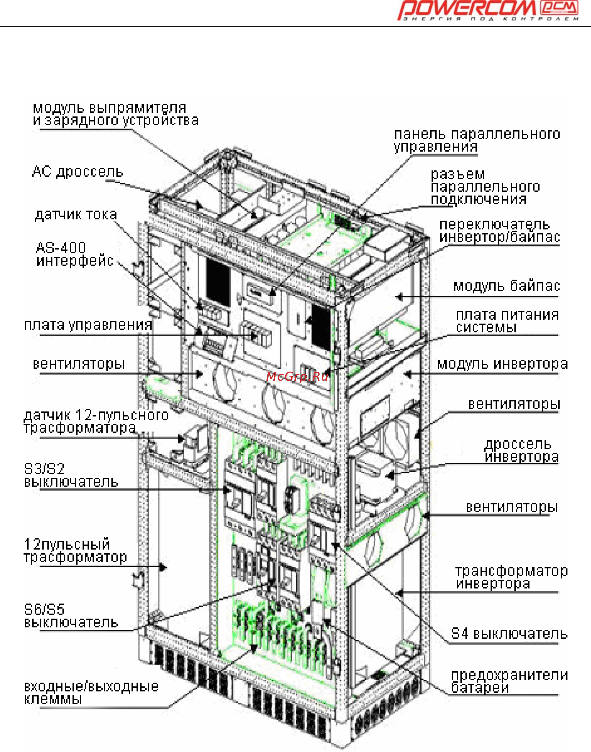 Powercom ONL-30K33 Инструкция по эксплуатации онлайн [29/108] 22821