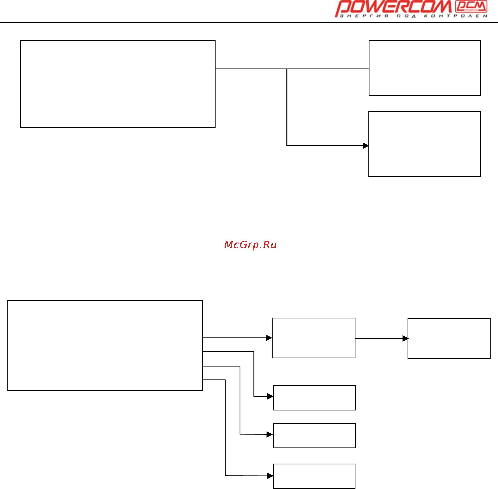 Powercom ONL-30K33 Инструкция по эксплуатации онлайн [42/108] 22821