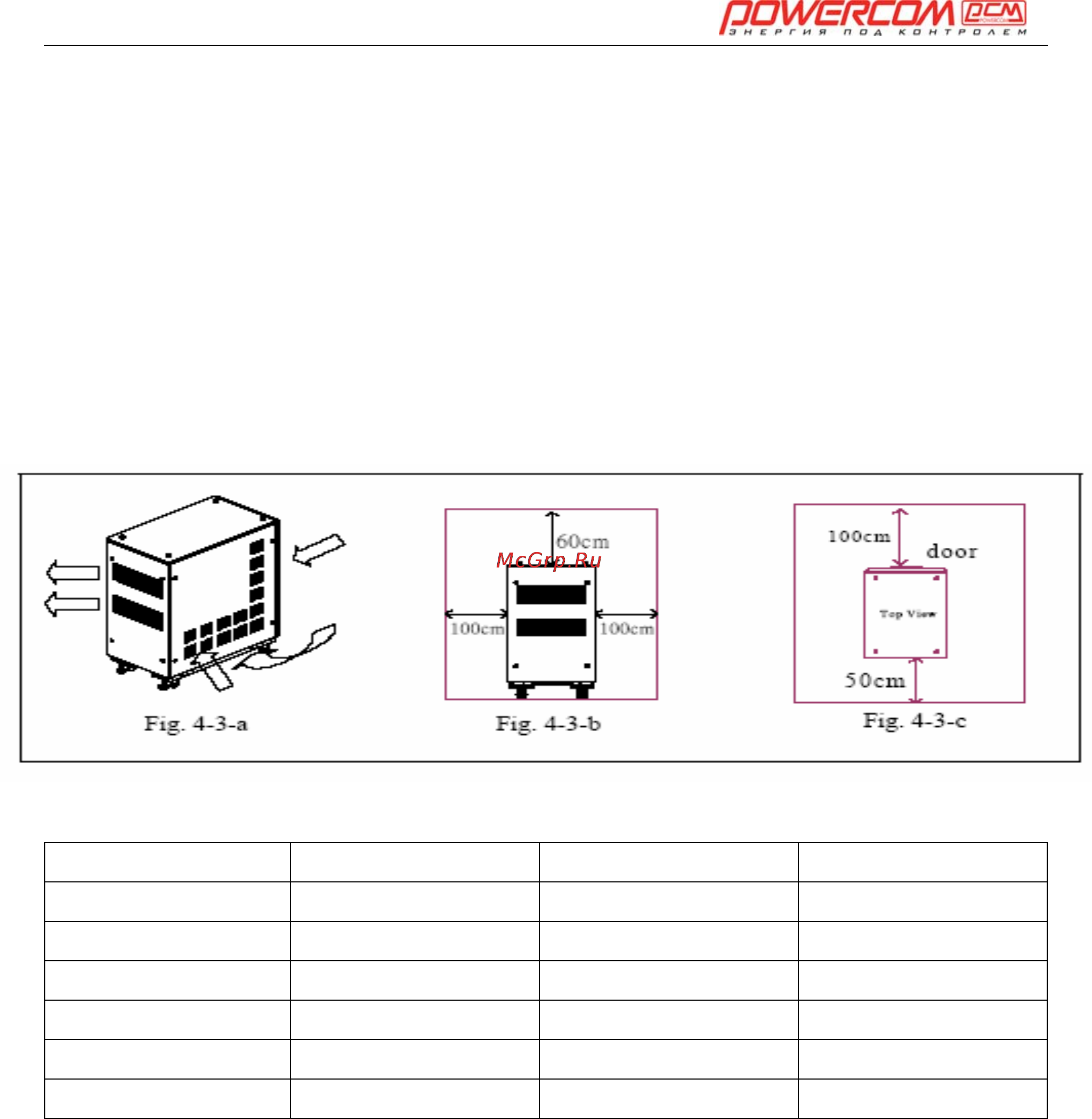 Powercom ONL-30K33 Инструкция по эксплуатации онлайн [61/108] 22821