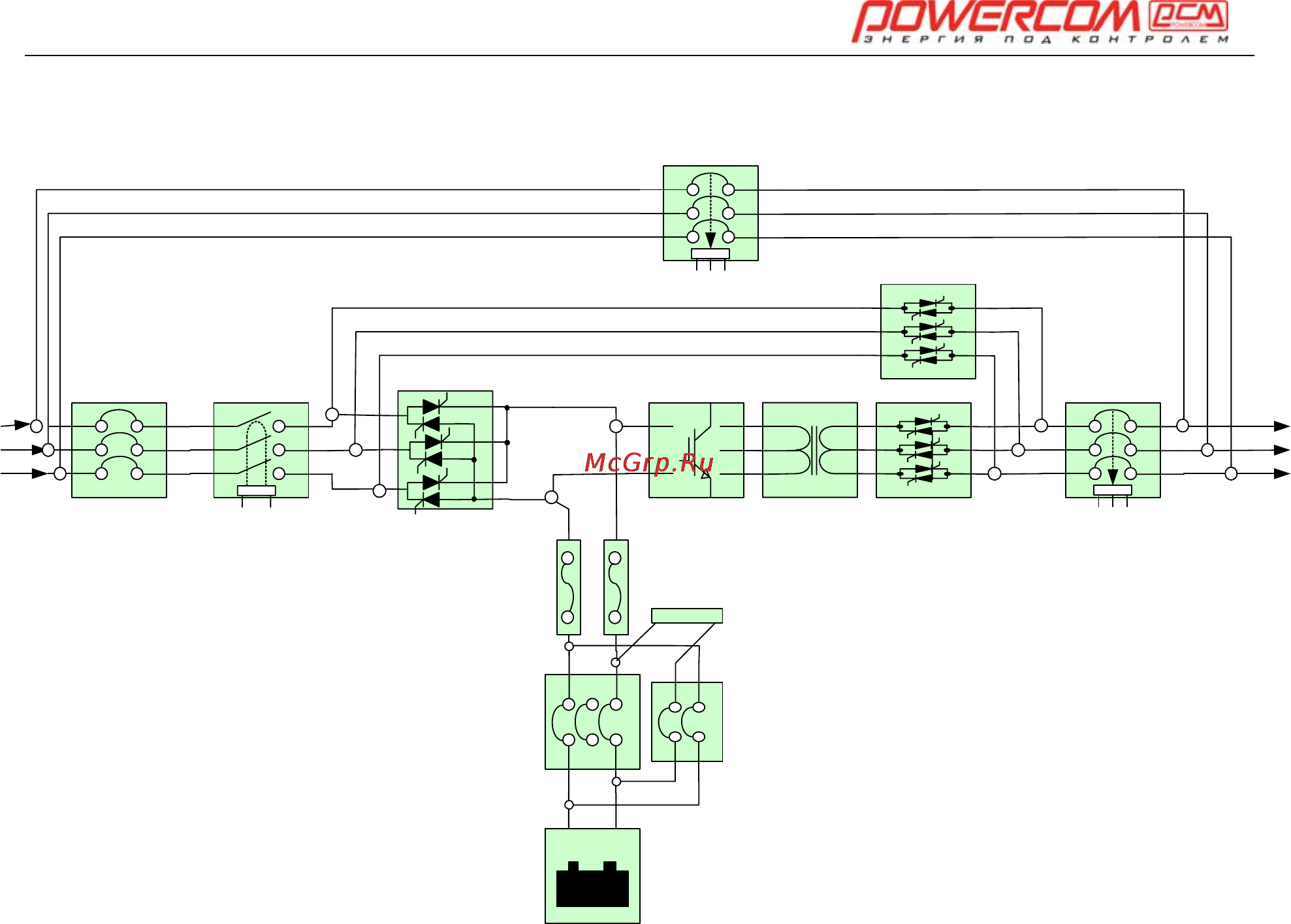 Powercom ONL-22.5K33 [7/108] Краткое описание работы ибп