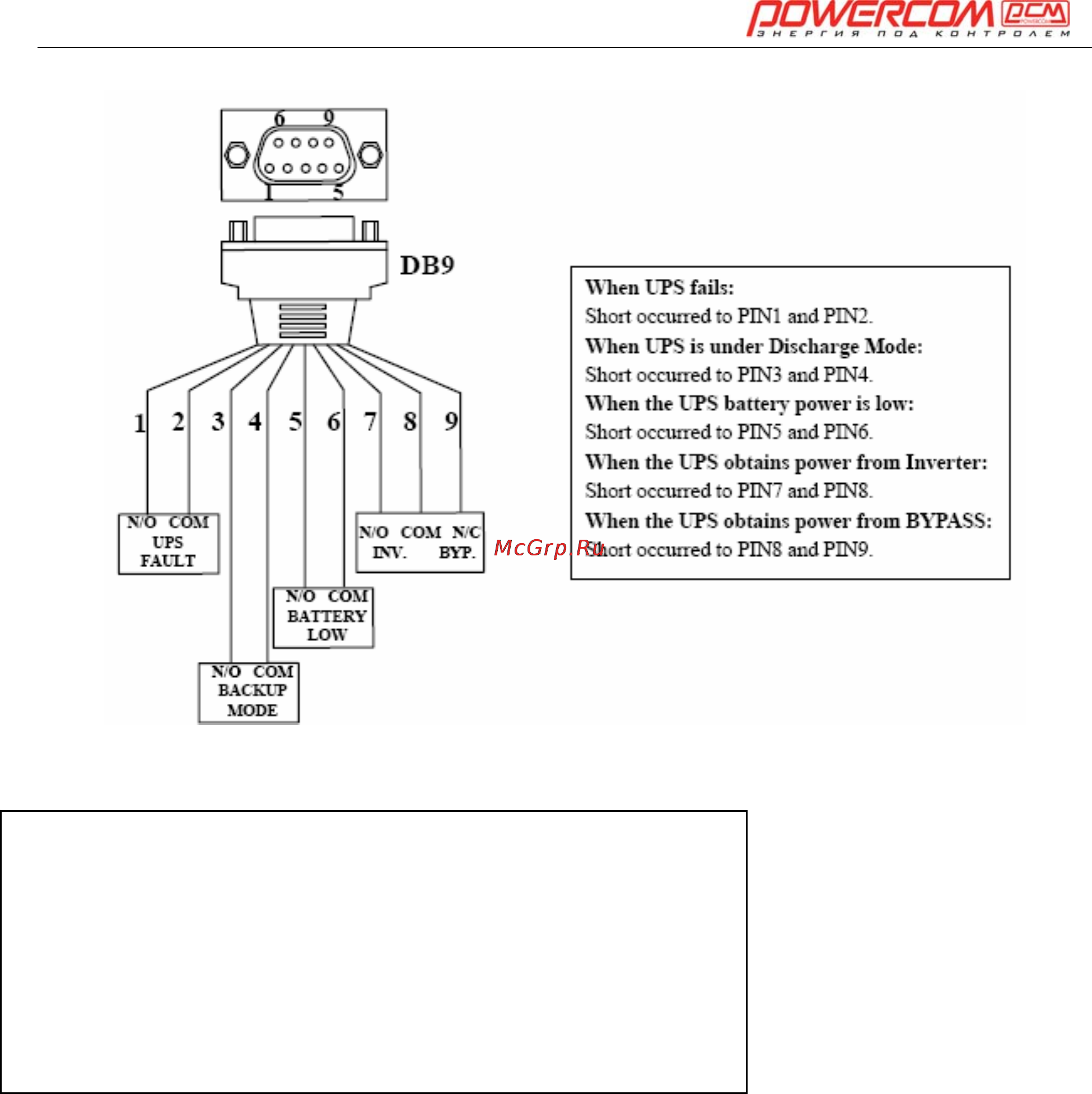 Powercom ONL-30K33 Инструкция по эксплуатации онлайн [89/108] 22821
