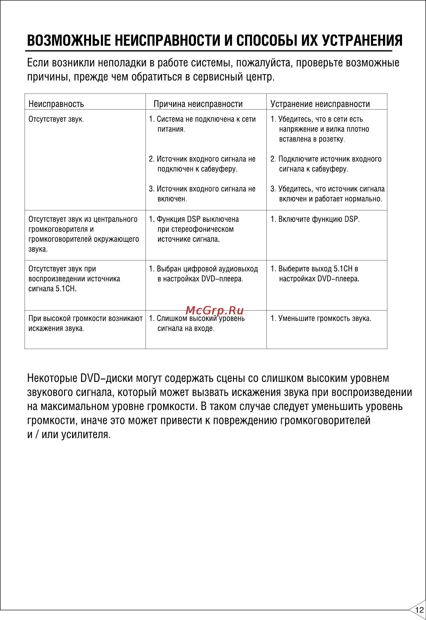 BBK FSA-1806 [13/15] Возможные неисправности и способы их устранения