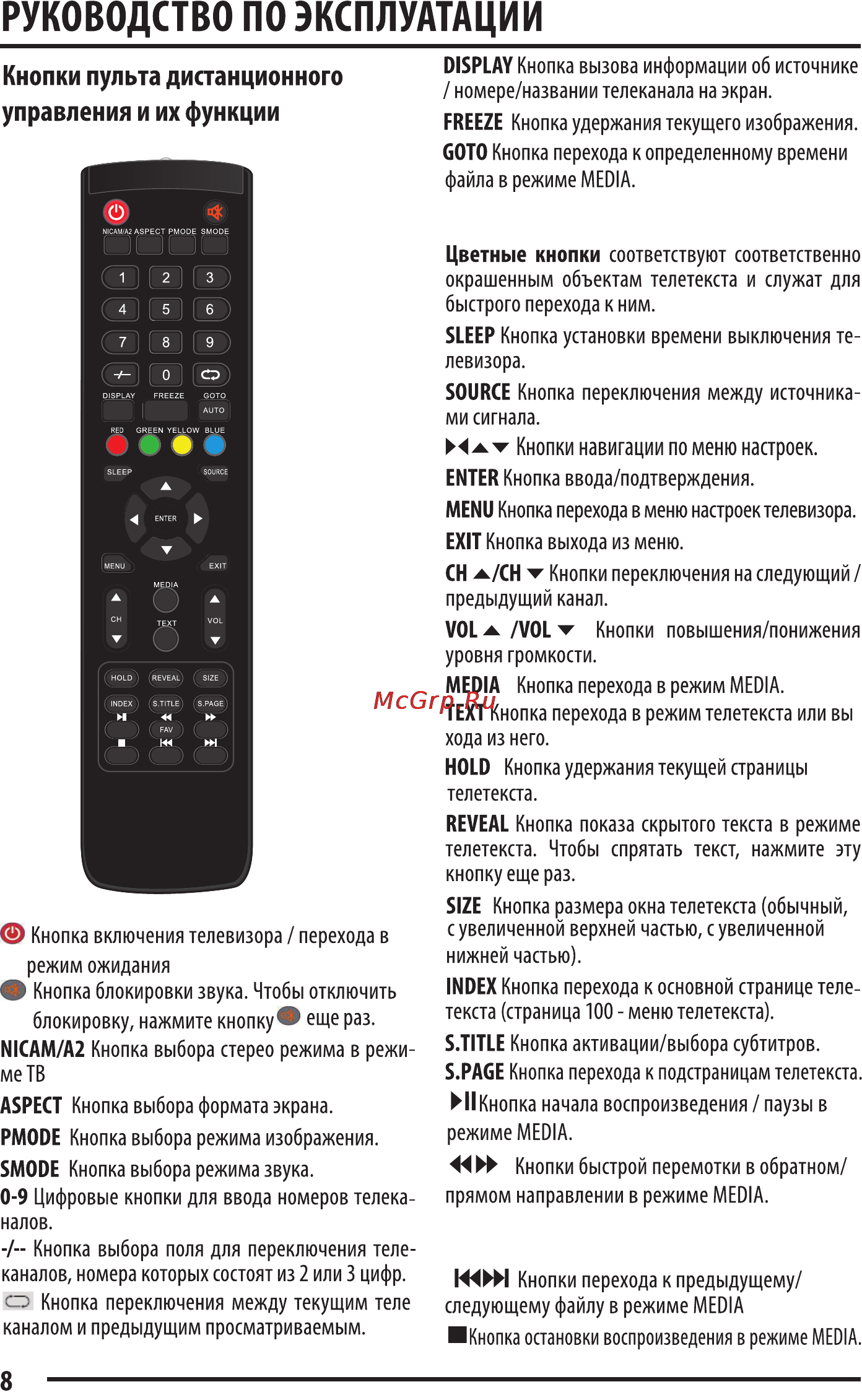 Supra STV-LC19410WL [8/25] Нажмите эту кнопку чтобы вывести список любимых передач в режиме тв