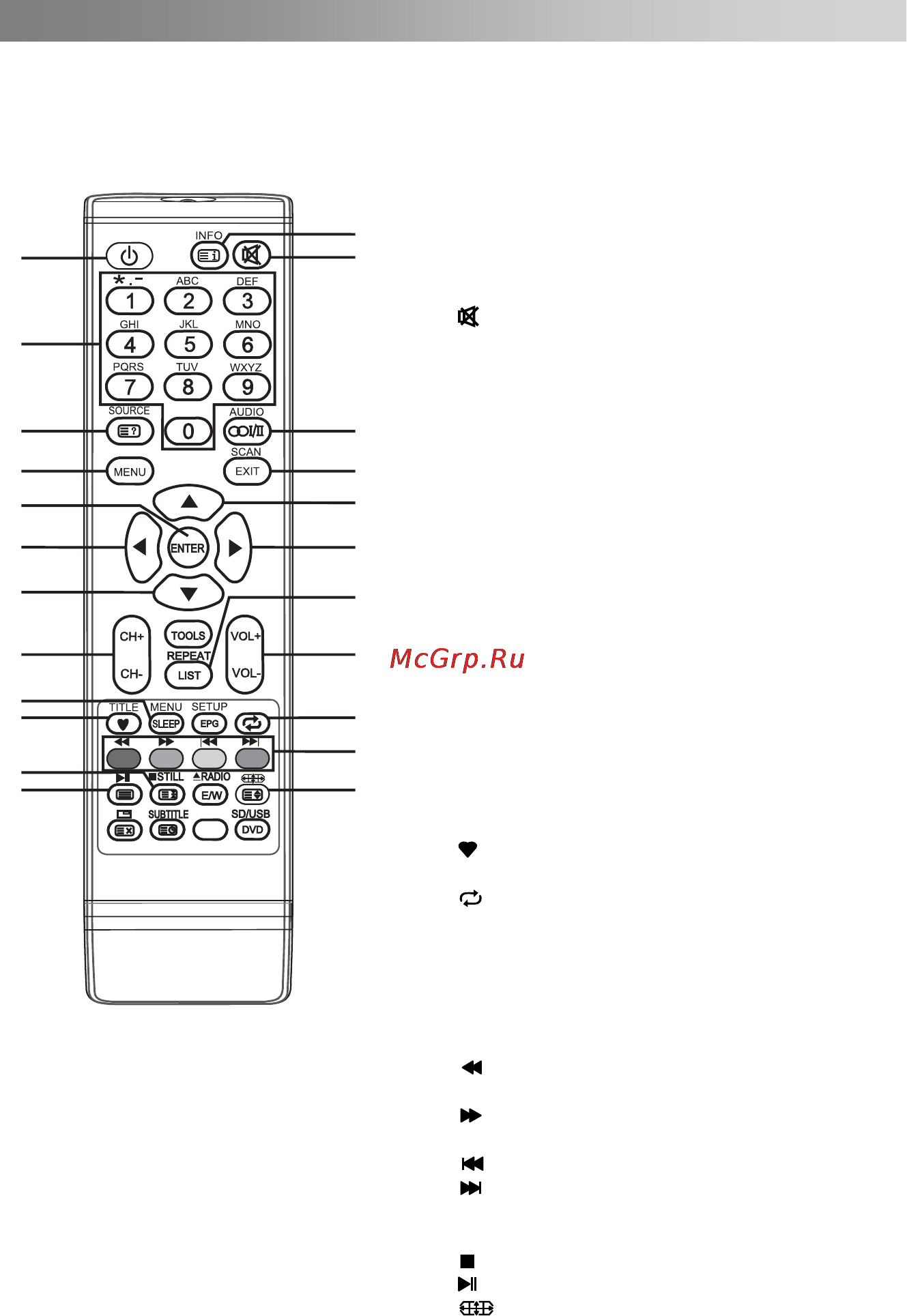 Changhong E19B868A [13/27] Дистанционное управление