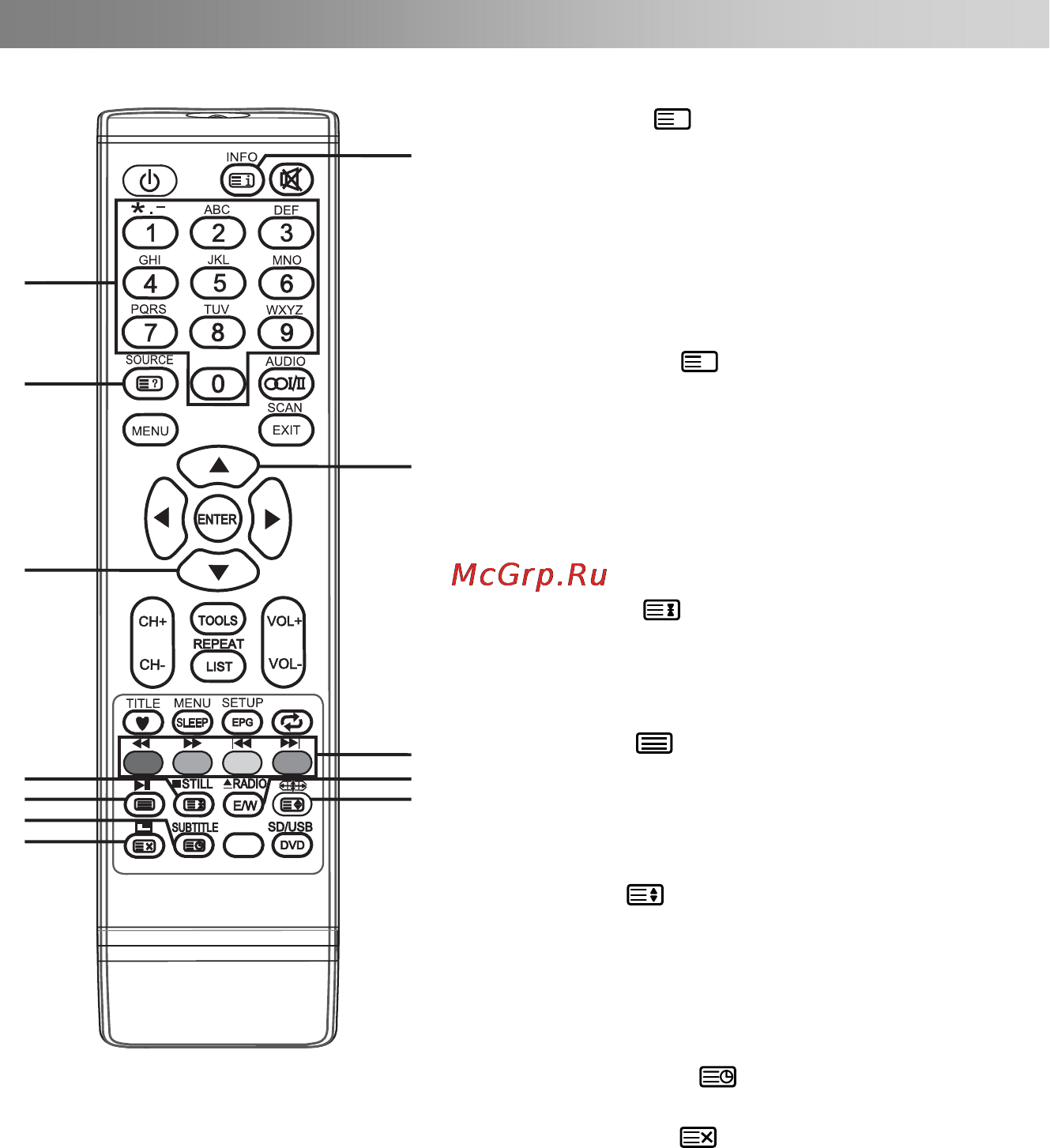 Changhong E19B868A [14/27] Дистанционное управление