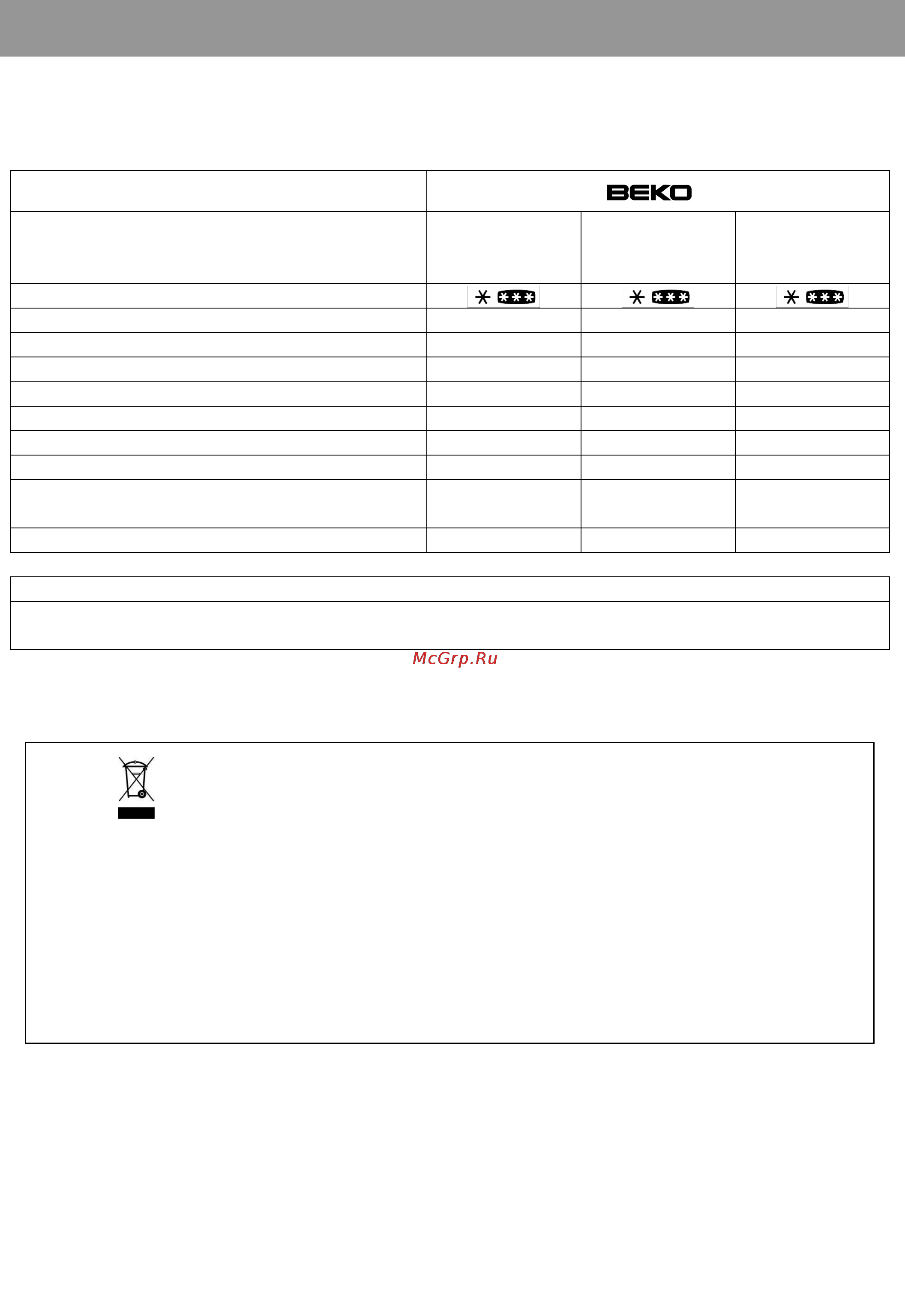 Beko CHA 30000 [23/24] Технические характеристики