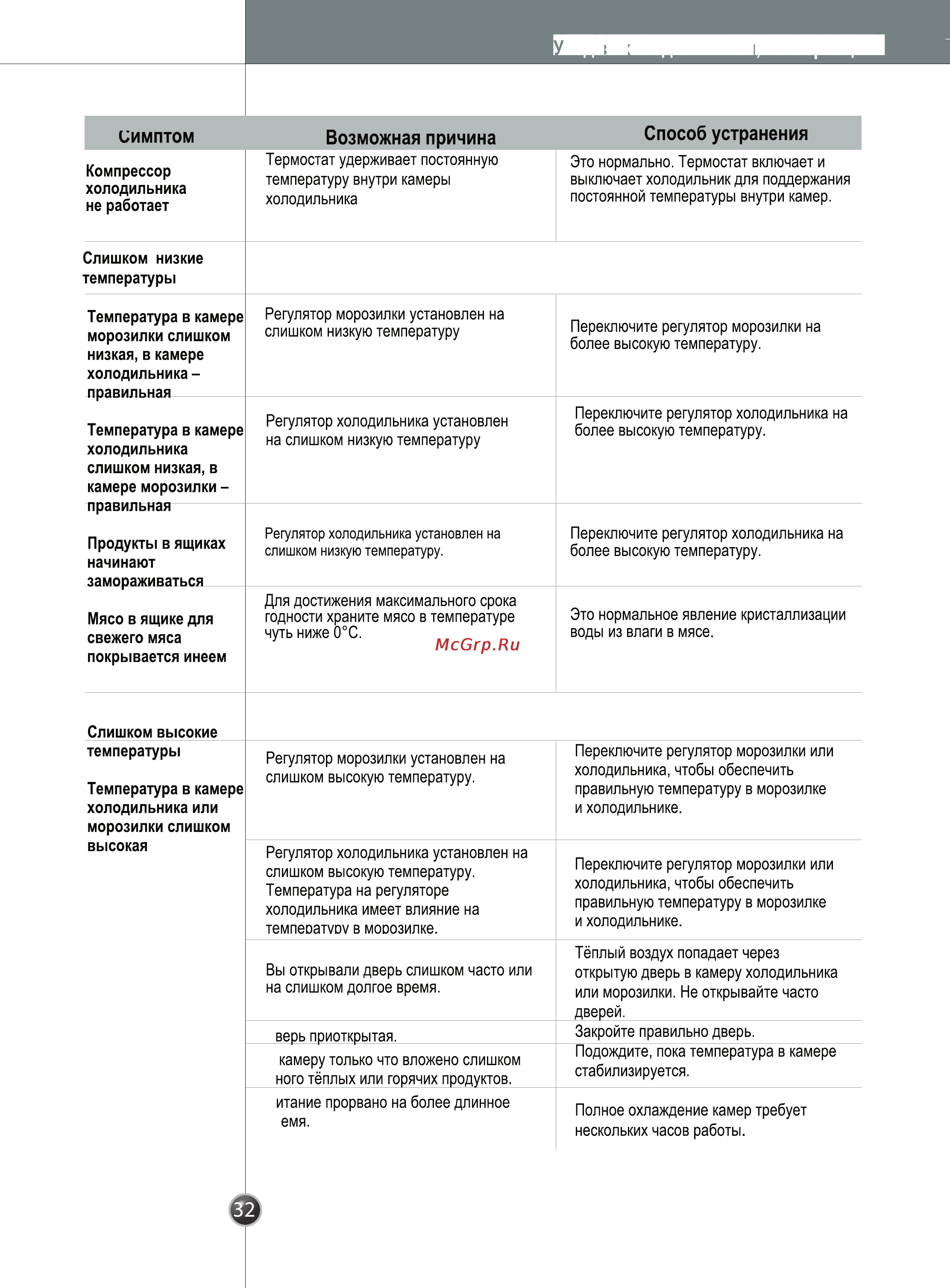 LG GW-B207FLQA Инструкция по эксплуатации онлайн [33/38] 23029
