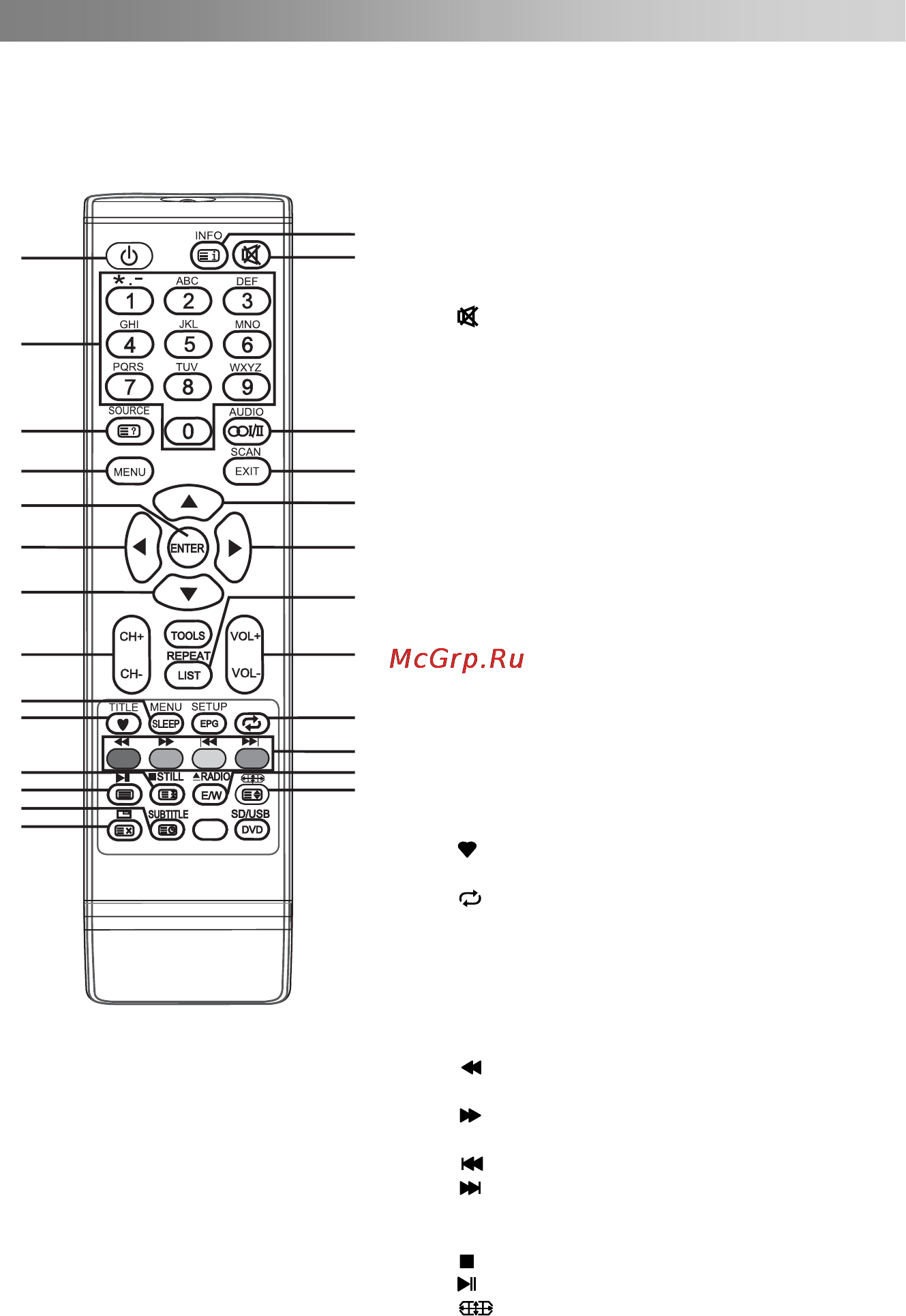Changhong E32B868A [13/27] Дистанционное управление