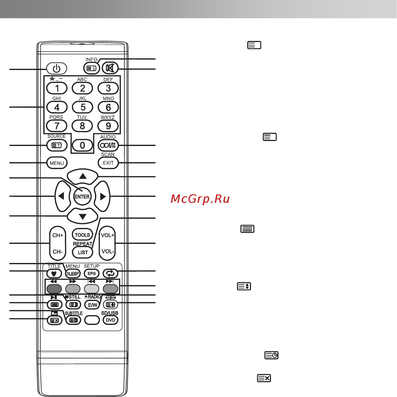 Changhong E32B868A [14/27] Дистанционное управление