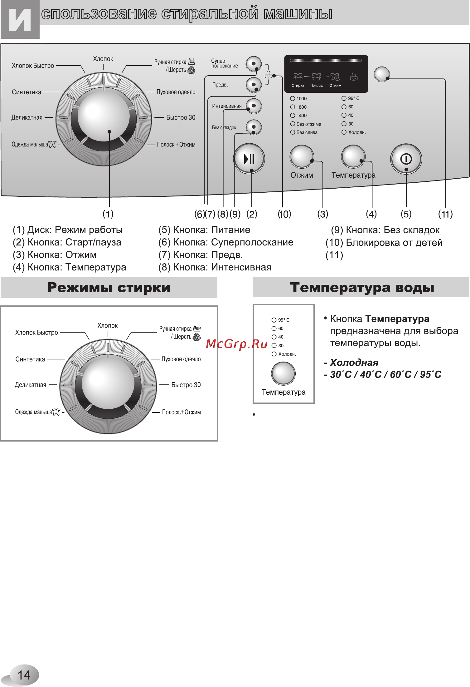 LG F1068SD1 [14/24] Режимы стирки температура воды