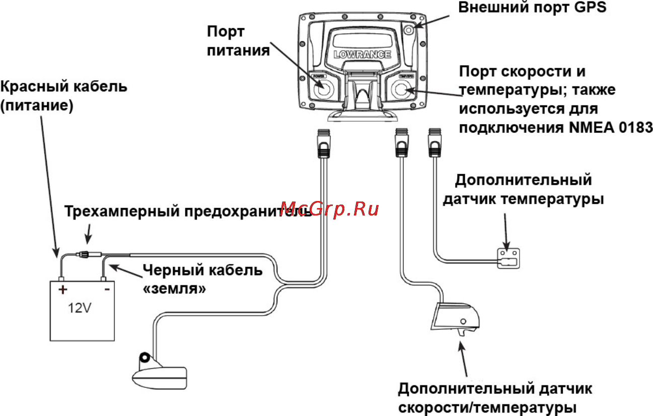 Lowrance Elite-5 [13/46] Подключение питания