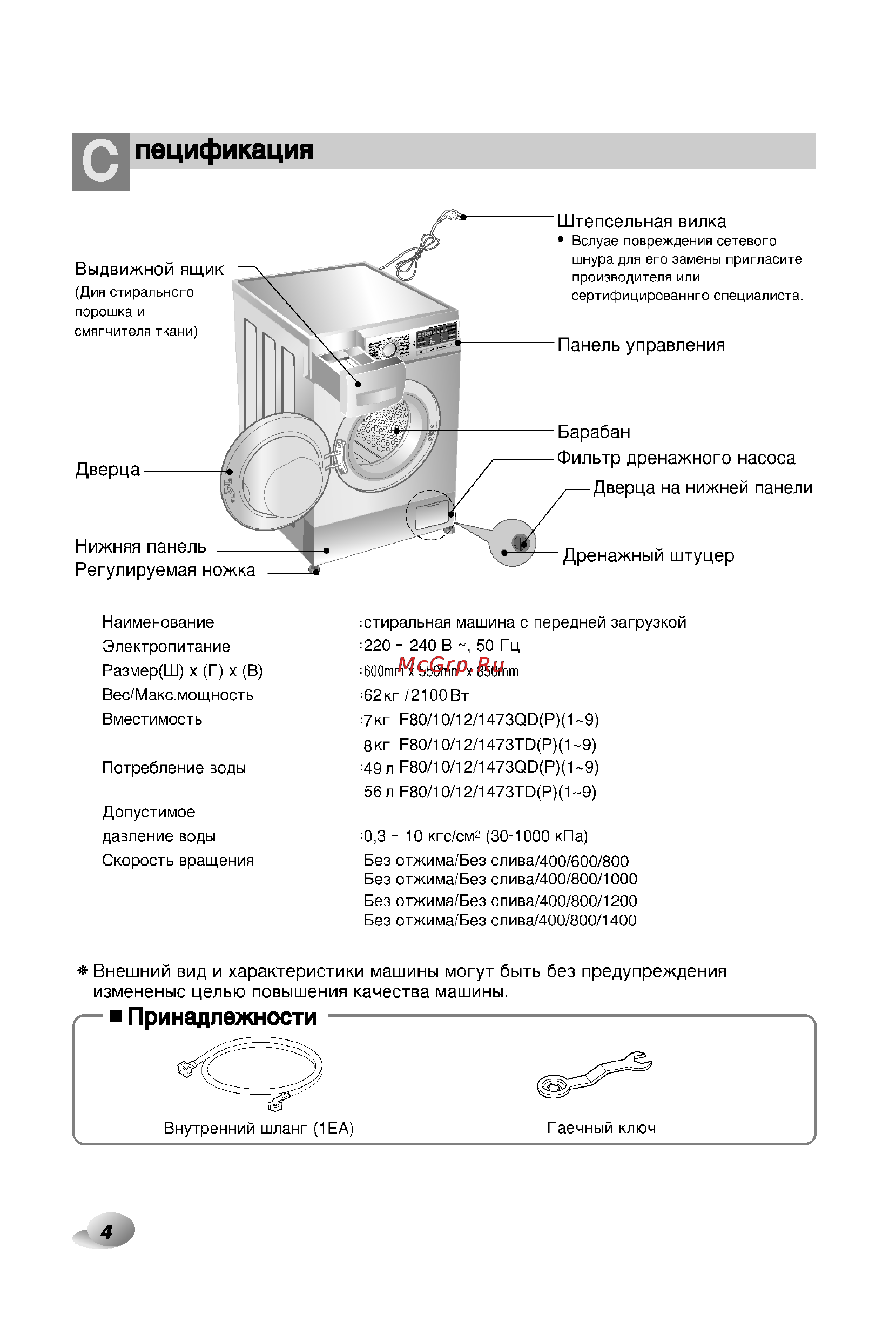 LG F1273TD [4/32] Панель управления