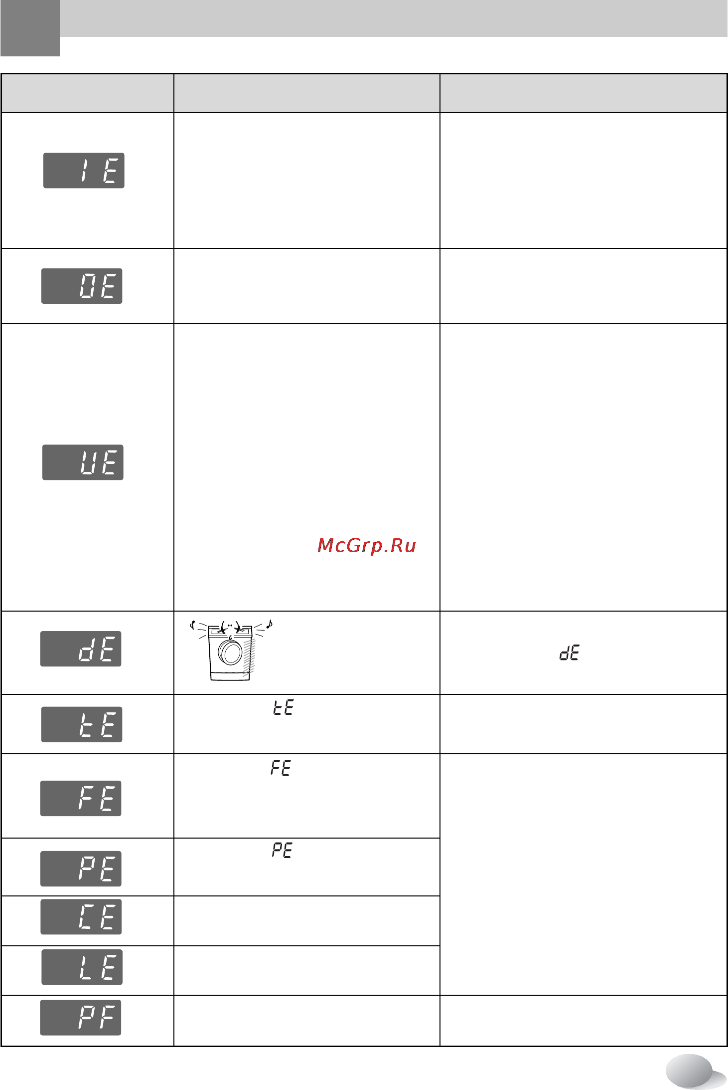 LG F1256QD1 [27/32] Странение неполадок