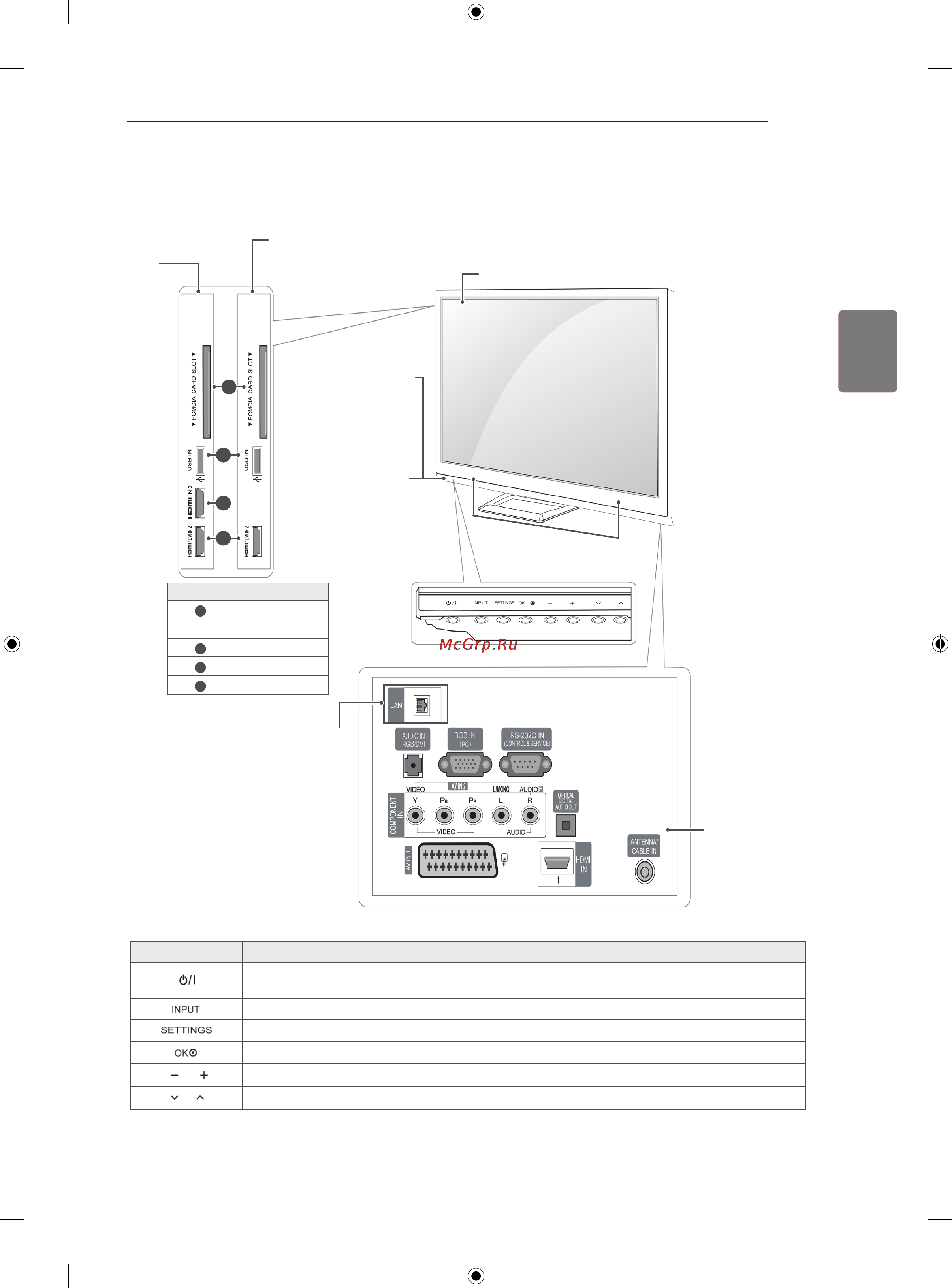LG 42PA4500 [33/90] Русский