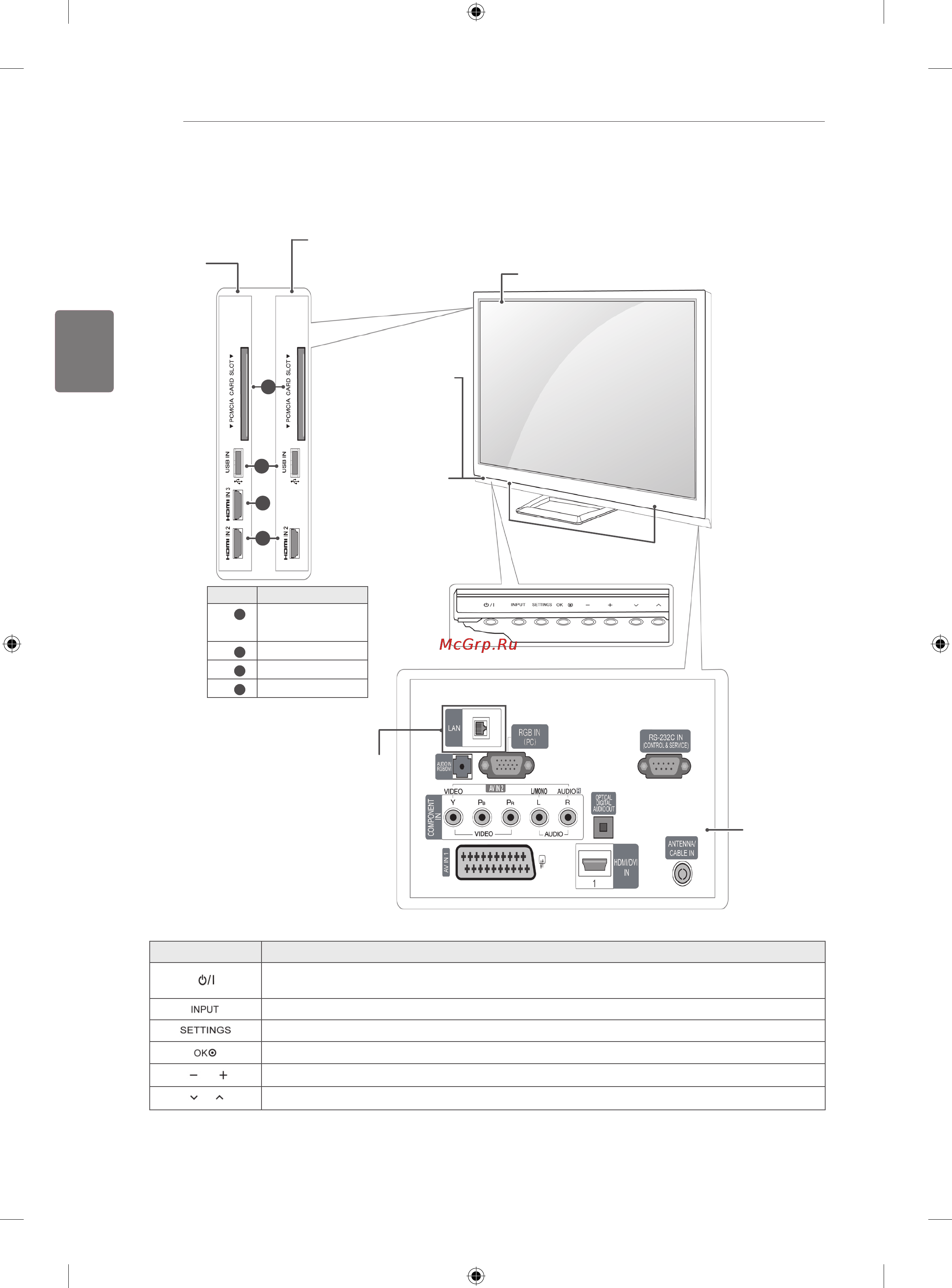 LG 42PA4500 [34/90] Русский