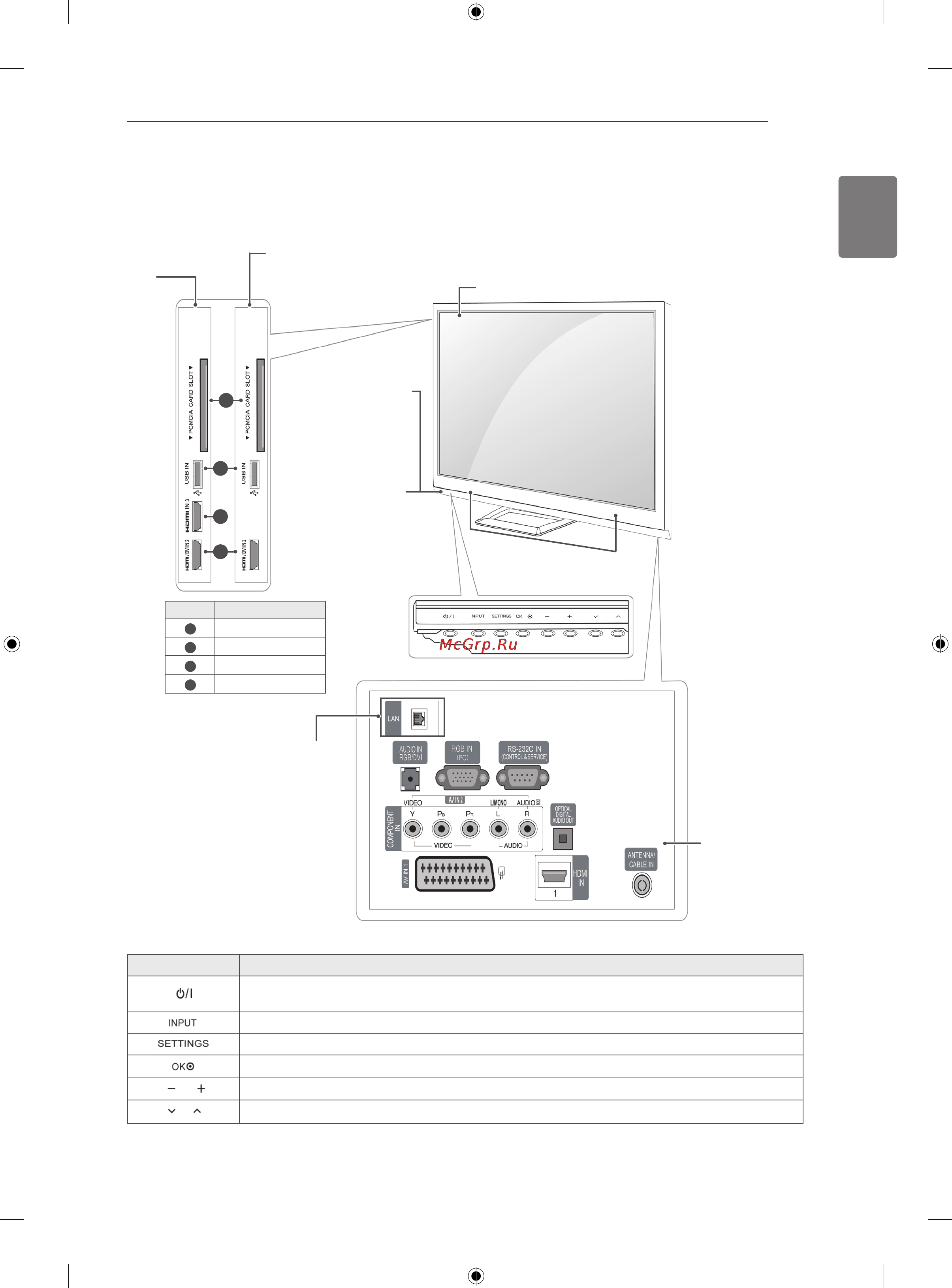 LG 50PA6500 [11/90] English