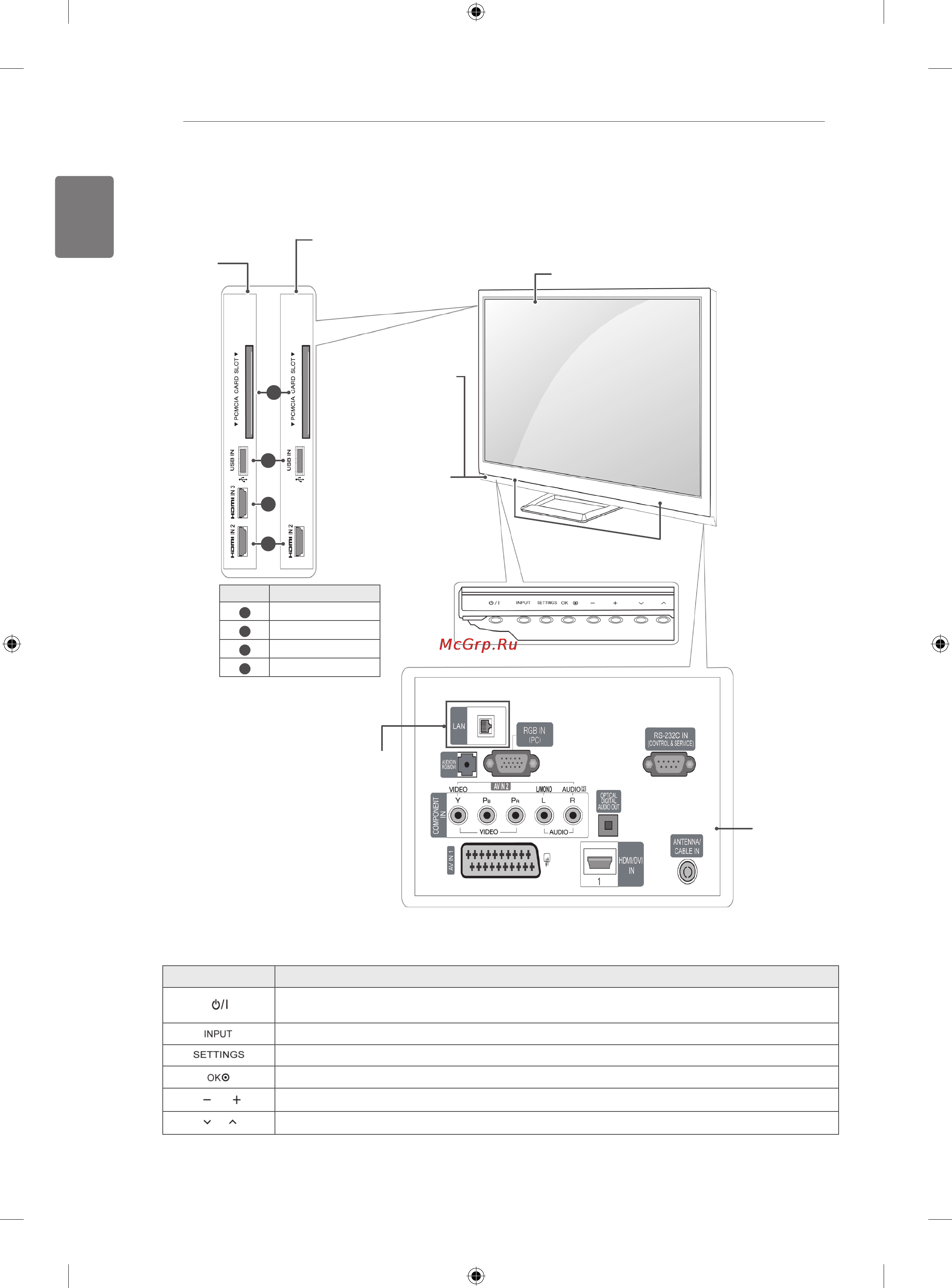 LG 50PA6500 [12/90] English