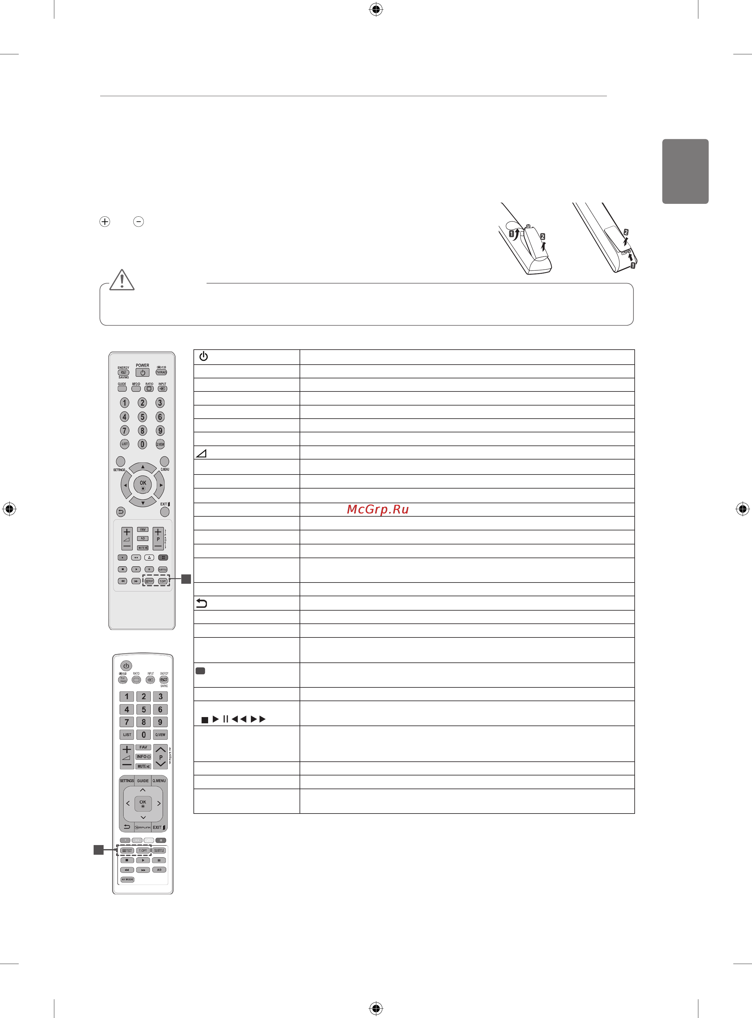 LG 50PA6500 [19/90] Remote control