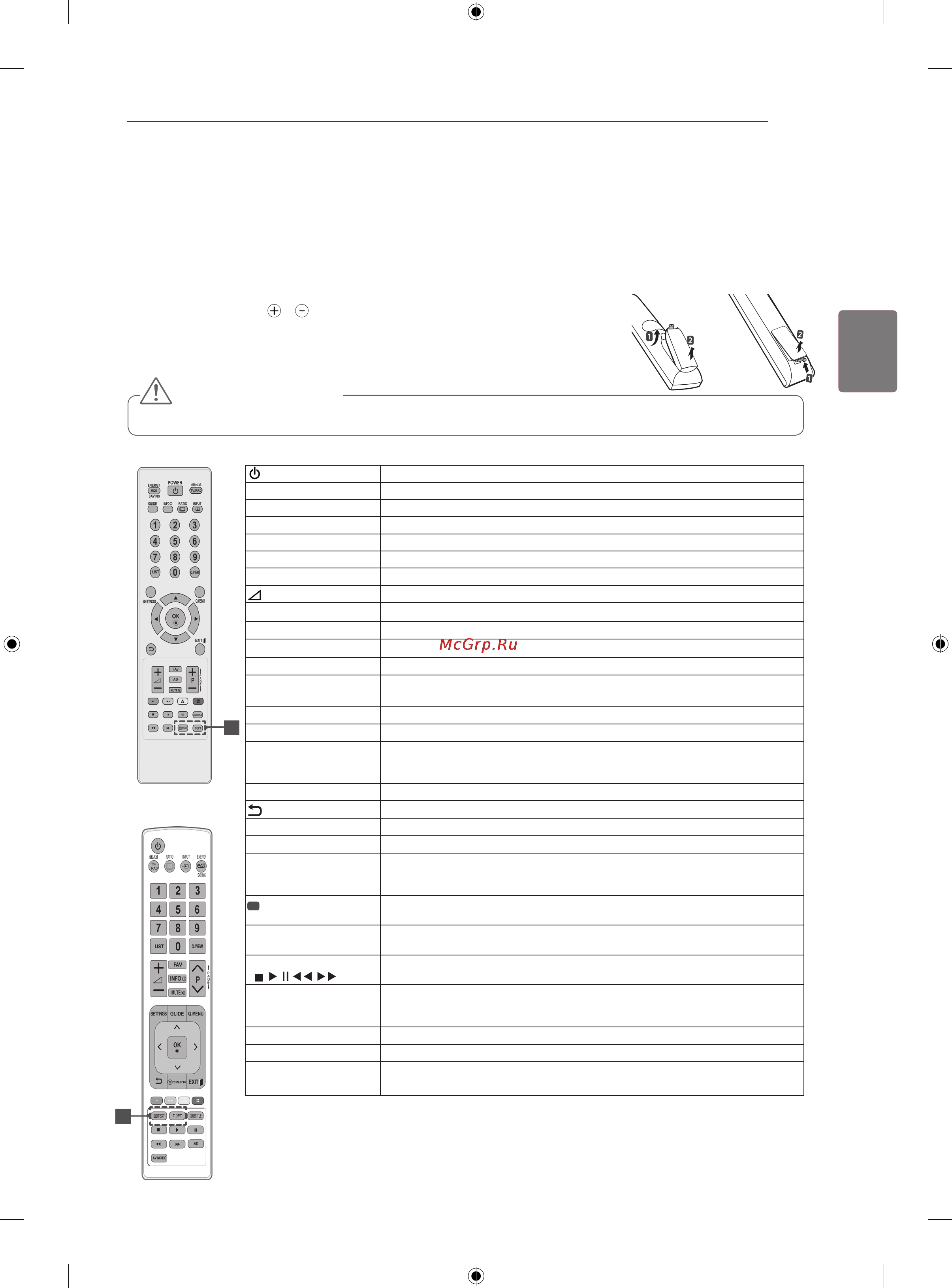 LG 50PA6500 [41/90] Пульт дистанционного управления