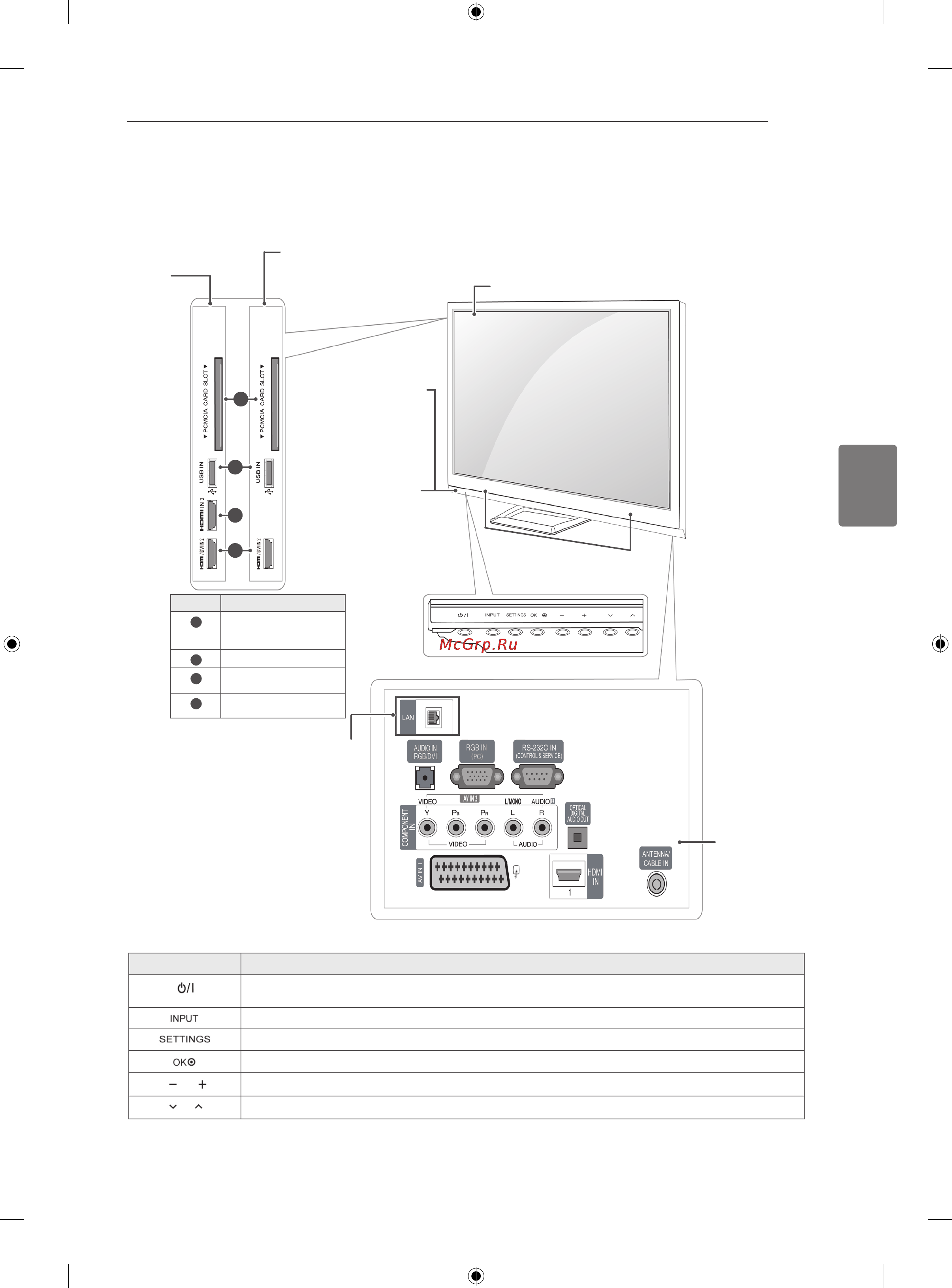 LG 50PA6500 [55/90] Қазақша