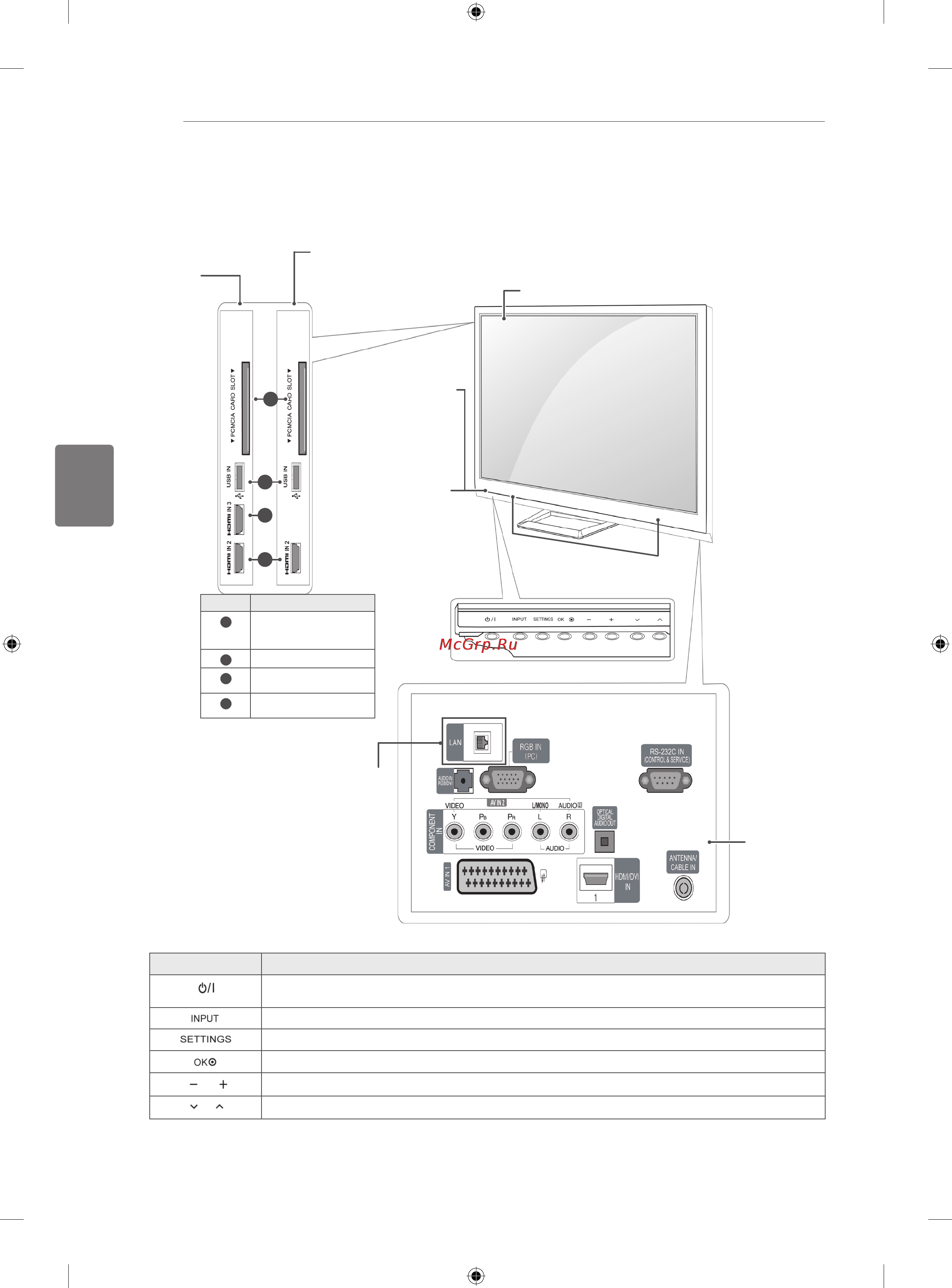 LG 50PA6500 [56/90] Қазақша