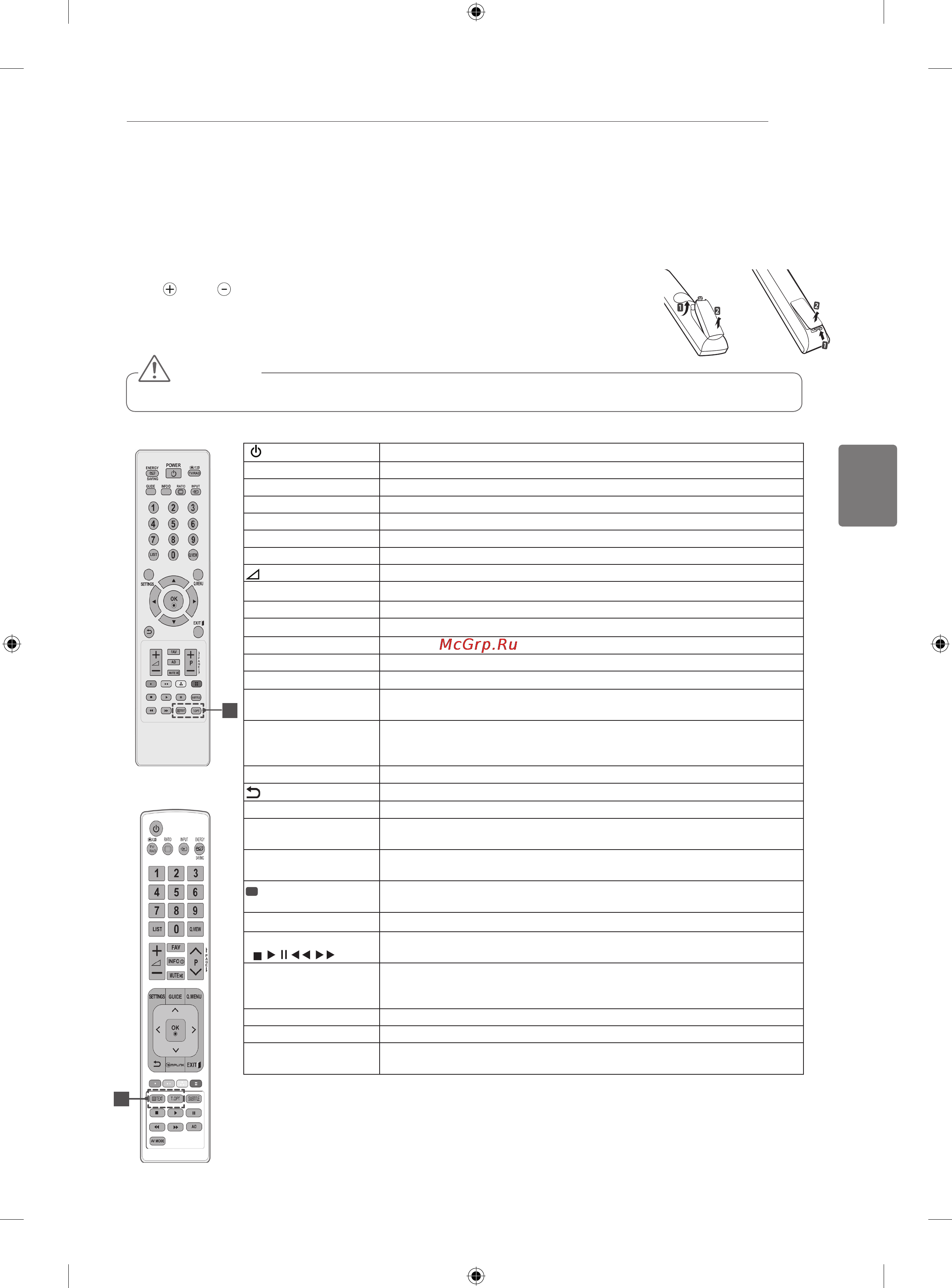 LG 50PA6500 [63/90] Қашықтан басқару құралы
