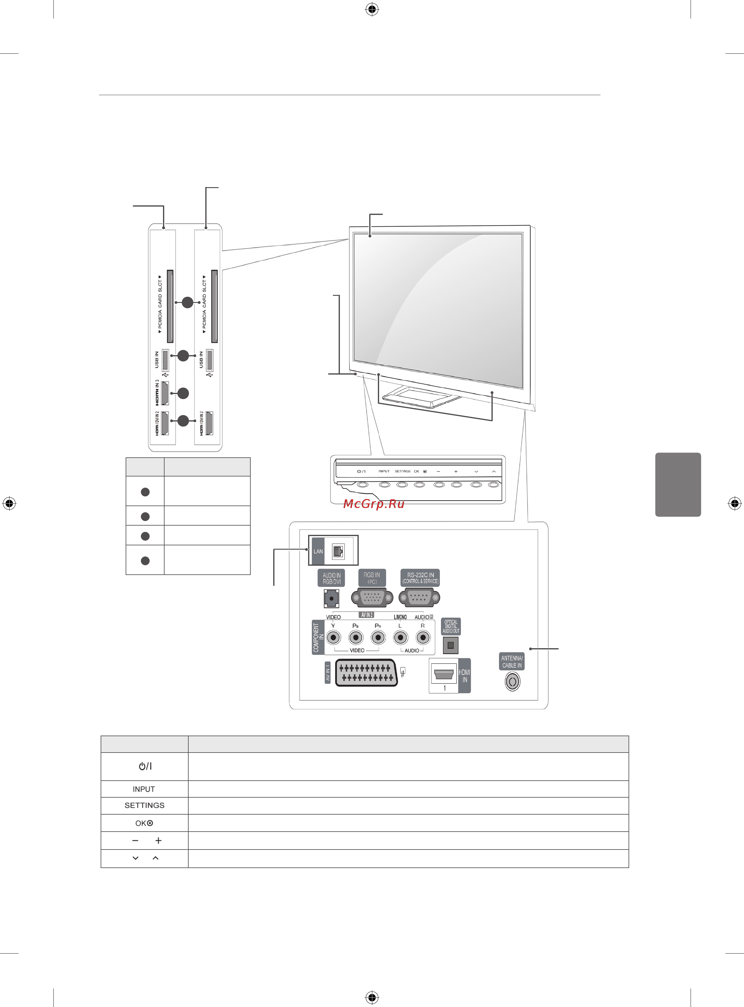 LG 50PA6500 [77/90] Цифровий сенсор використовується для регулювання якості зображення відповідно до умов