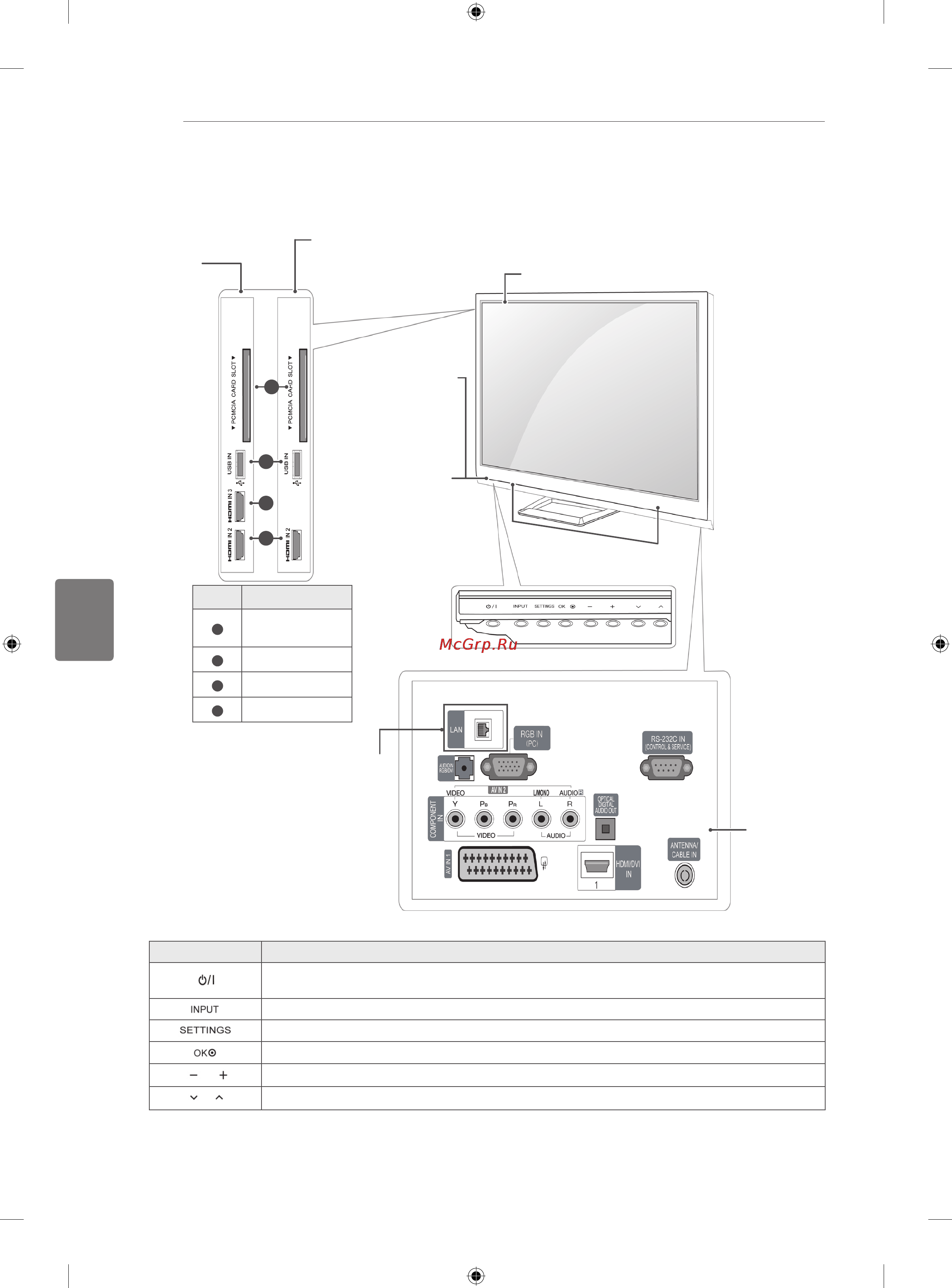 LG 50PA6500 [78/90] Цифровий сенсор використовується для регулювання якості зображення відповідно до умов
