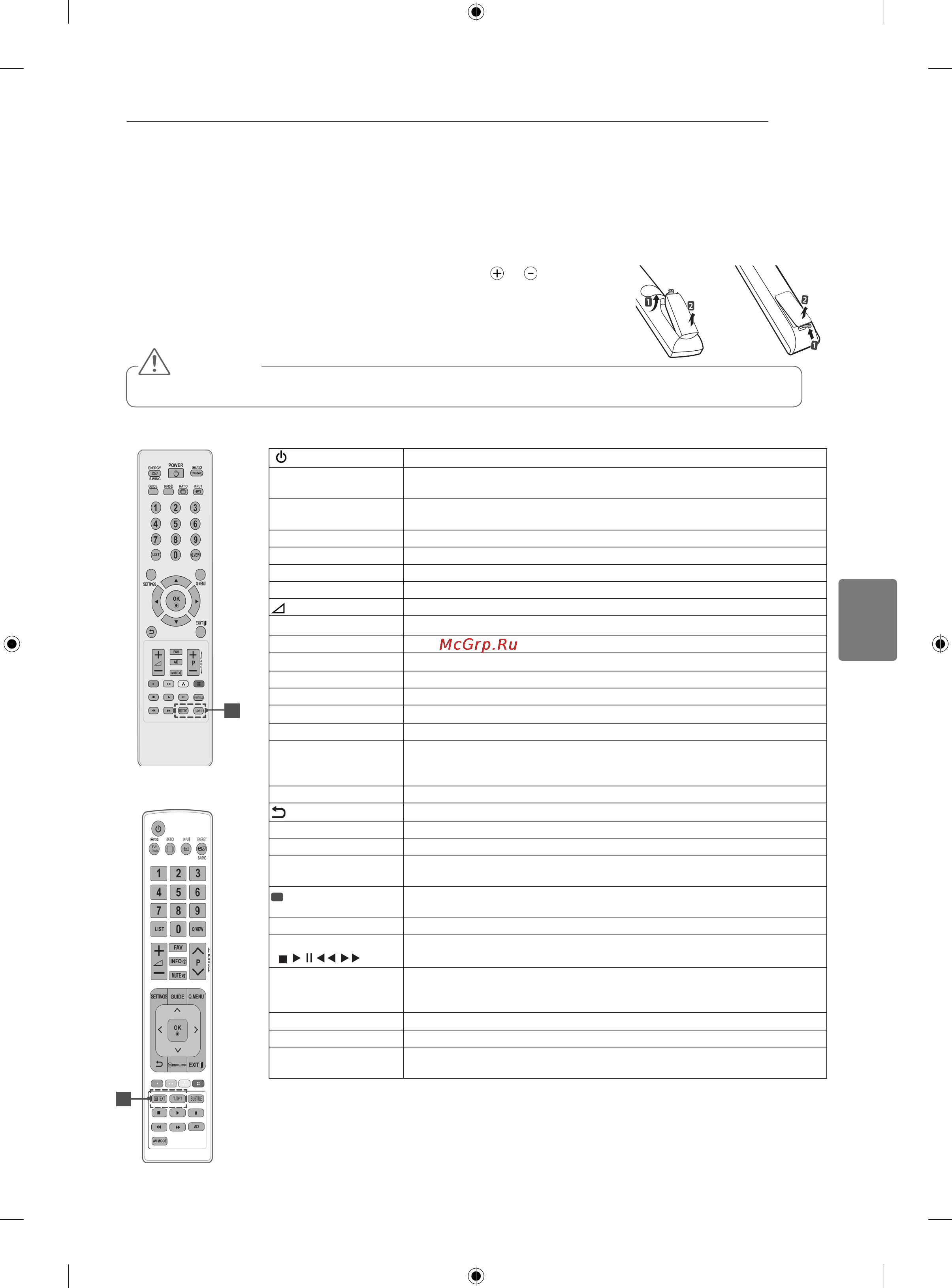 LG 50PA6500 [85/90] Пульт дистанційного керування