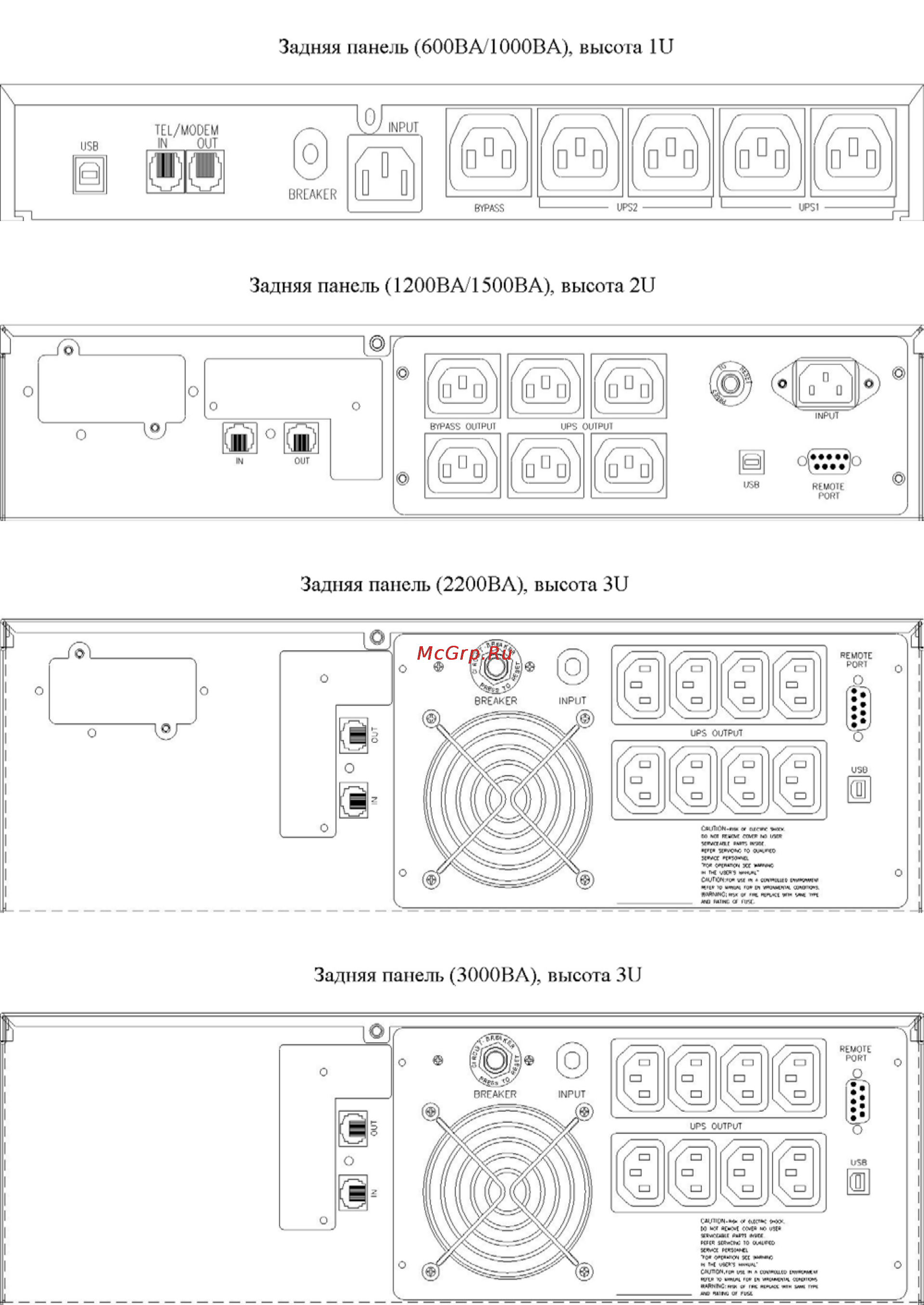 Powercom King Pro KIN-600AP-RM [5/14] Задняя панель