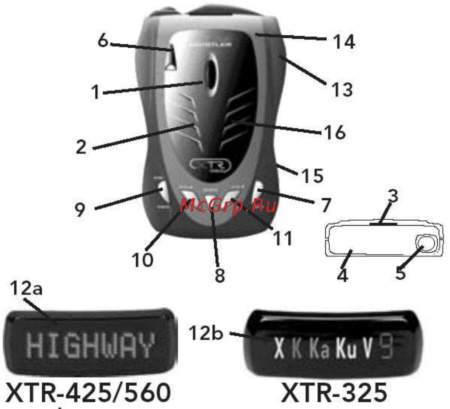 Whistler XTR-425 Инструкция по эксплуатации онлайн [2/12] 23147