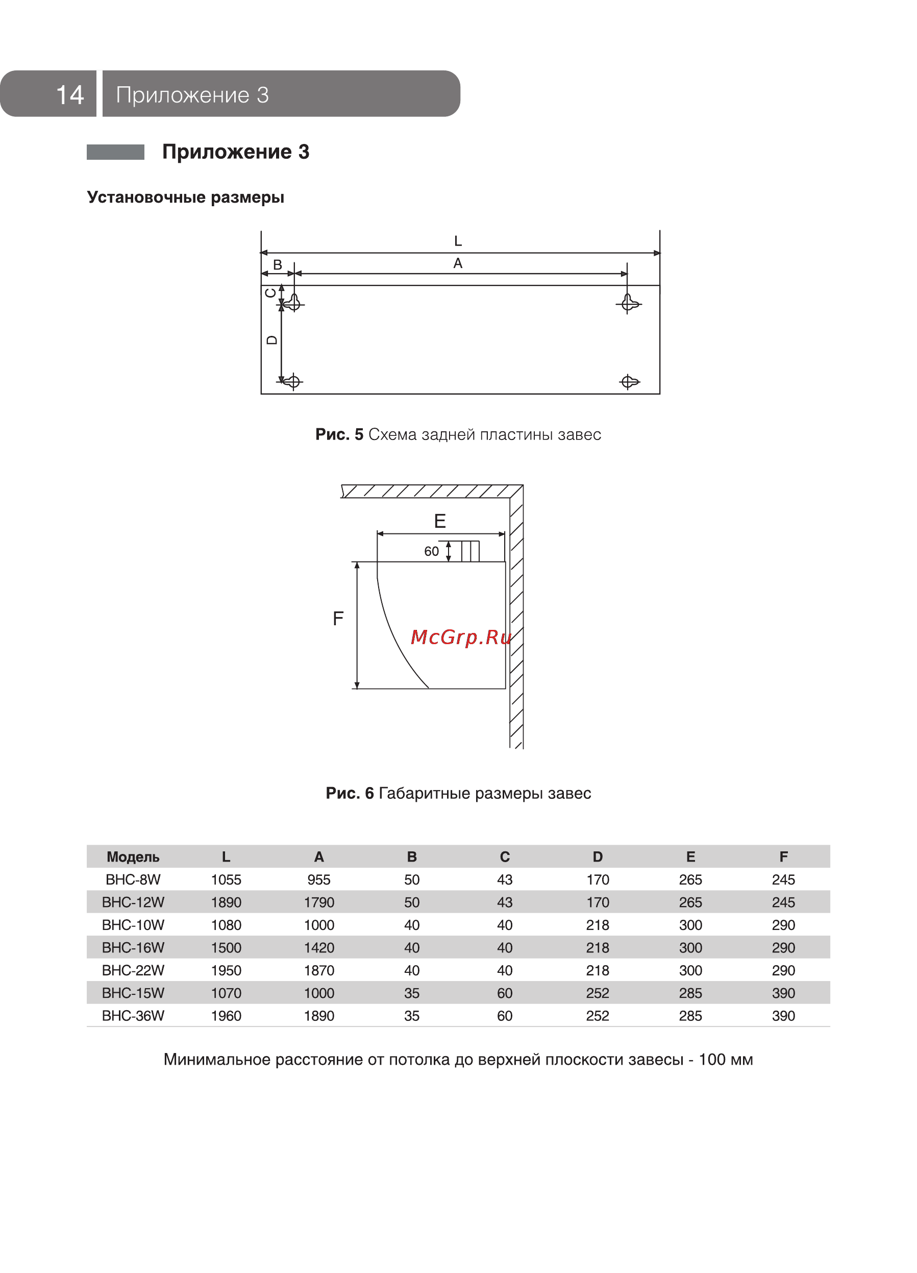 Ballu BHC-15W [14/20] Приложение 3