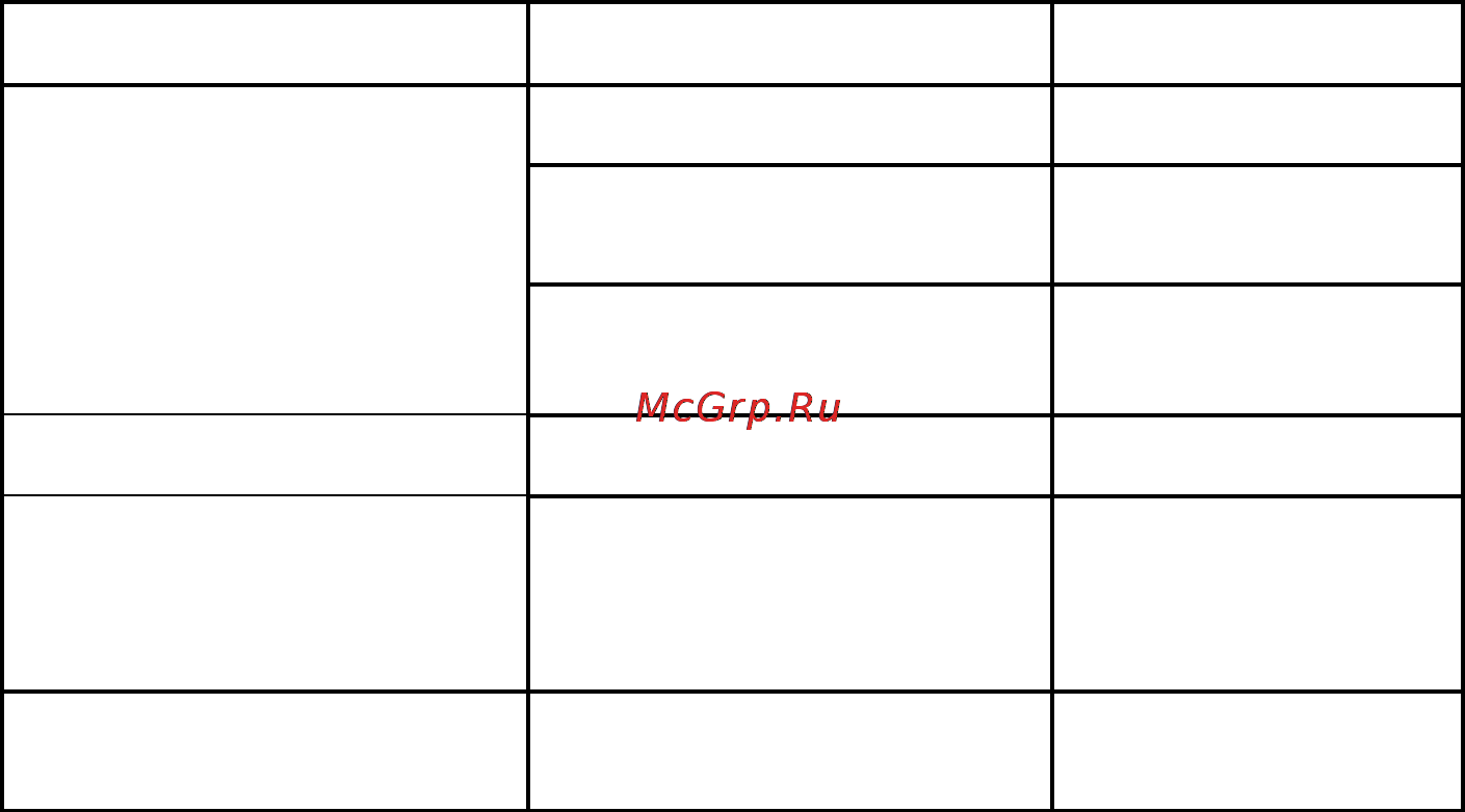 Тепломаш КЭВ-9П201Е Инструкция по эксплуатации онлайн [11/13] 23312