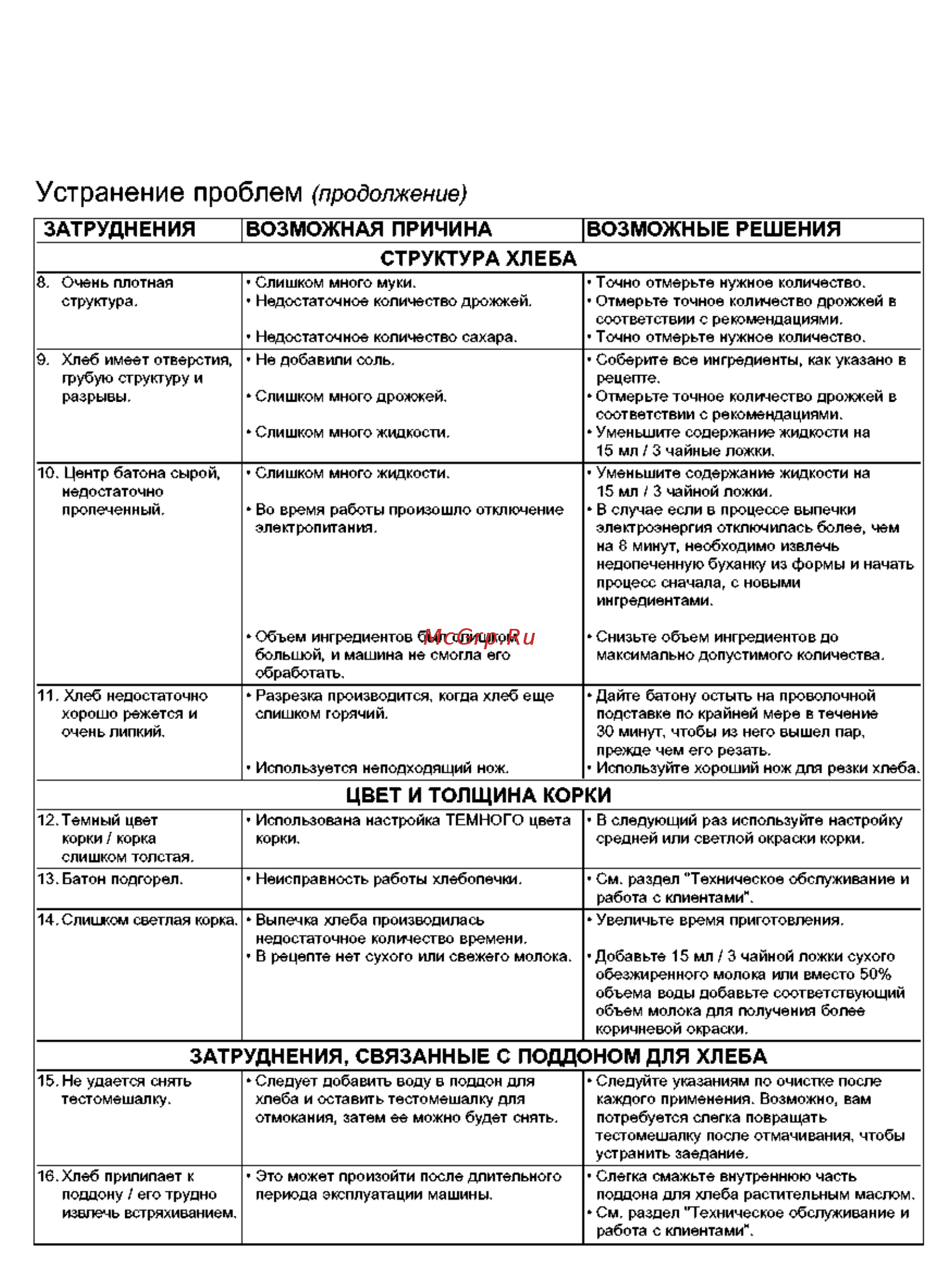 Kenwood BM350 Инструкция по эксплуатации онлайн [17/18] 21647