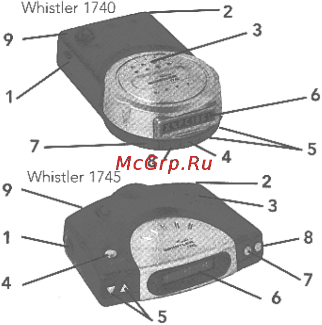 Whistler 1740 [3/11] Основные характеристики