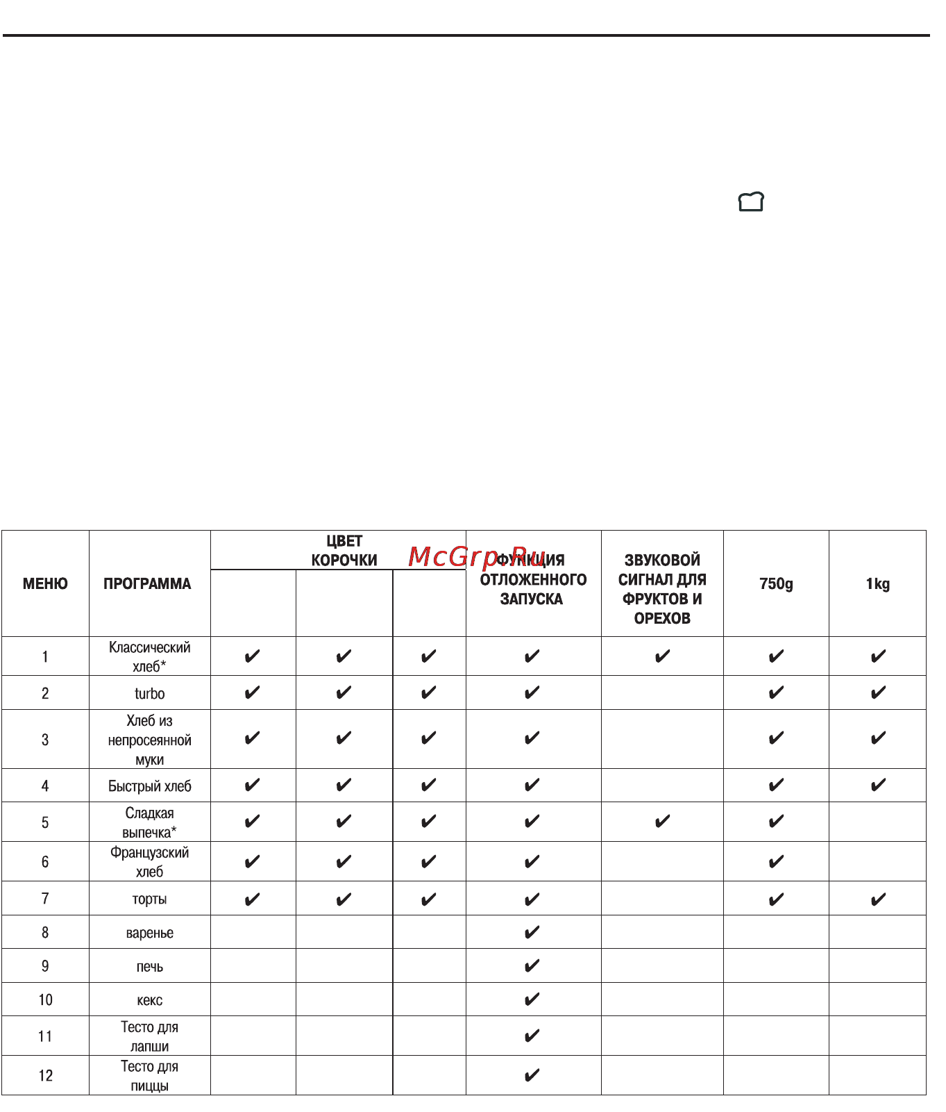 Delonghi BDM 075S [10/34] Принцип выбора программы
