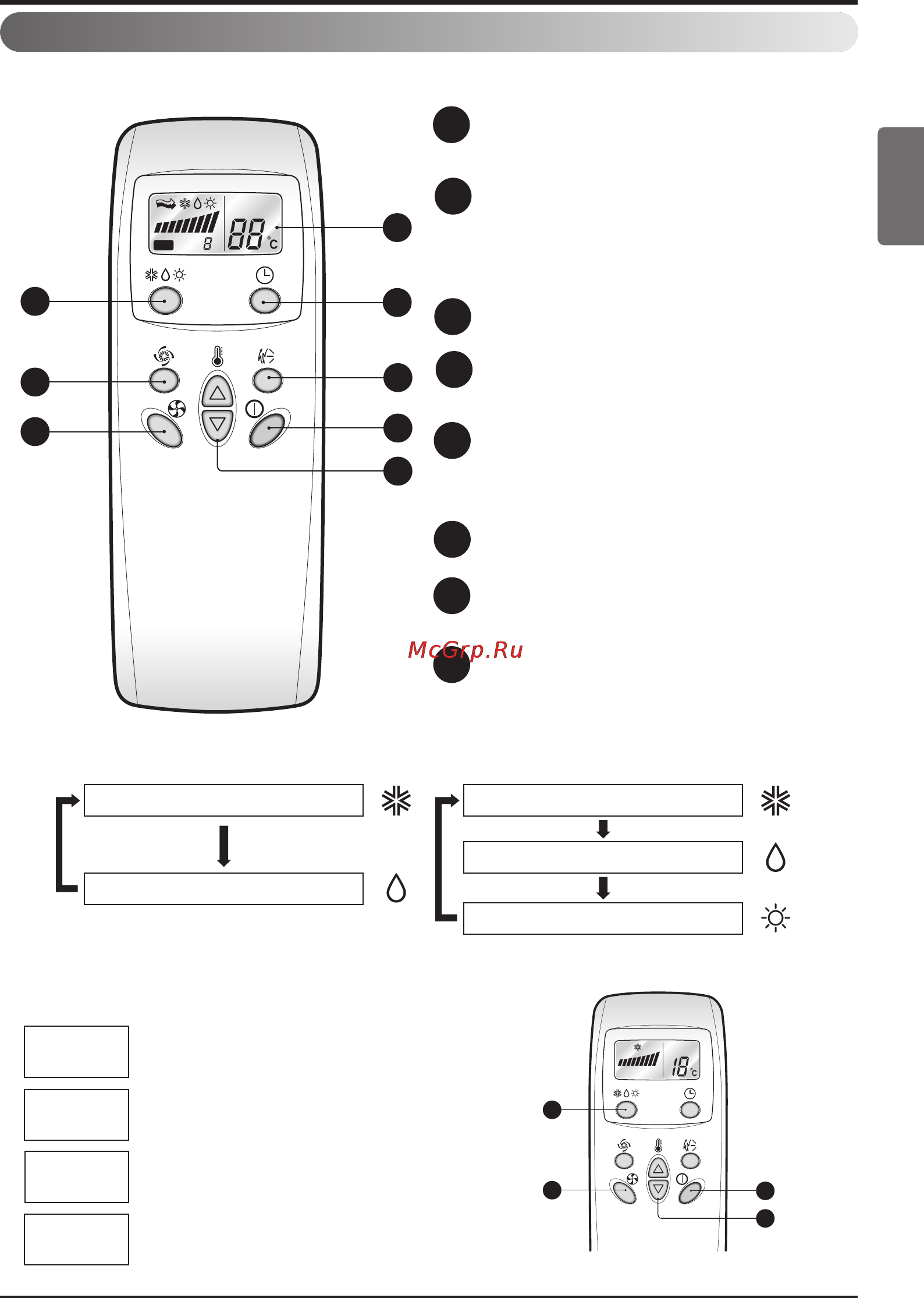 LG S09AF.NHD0 [7/14] Пульт дистанционного управления