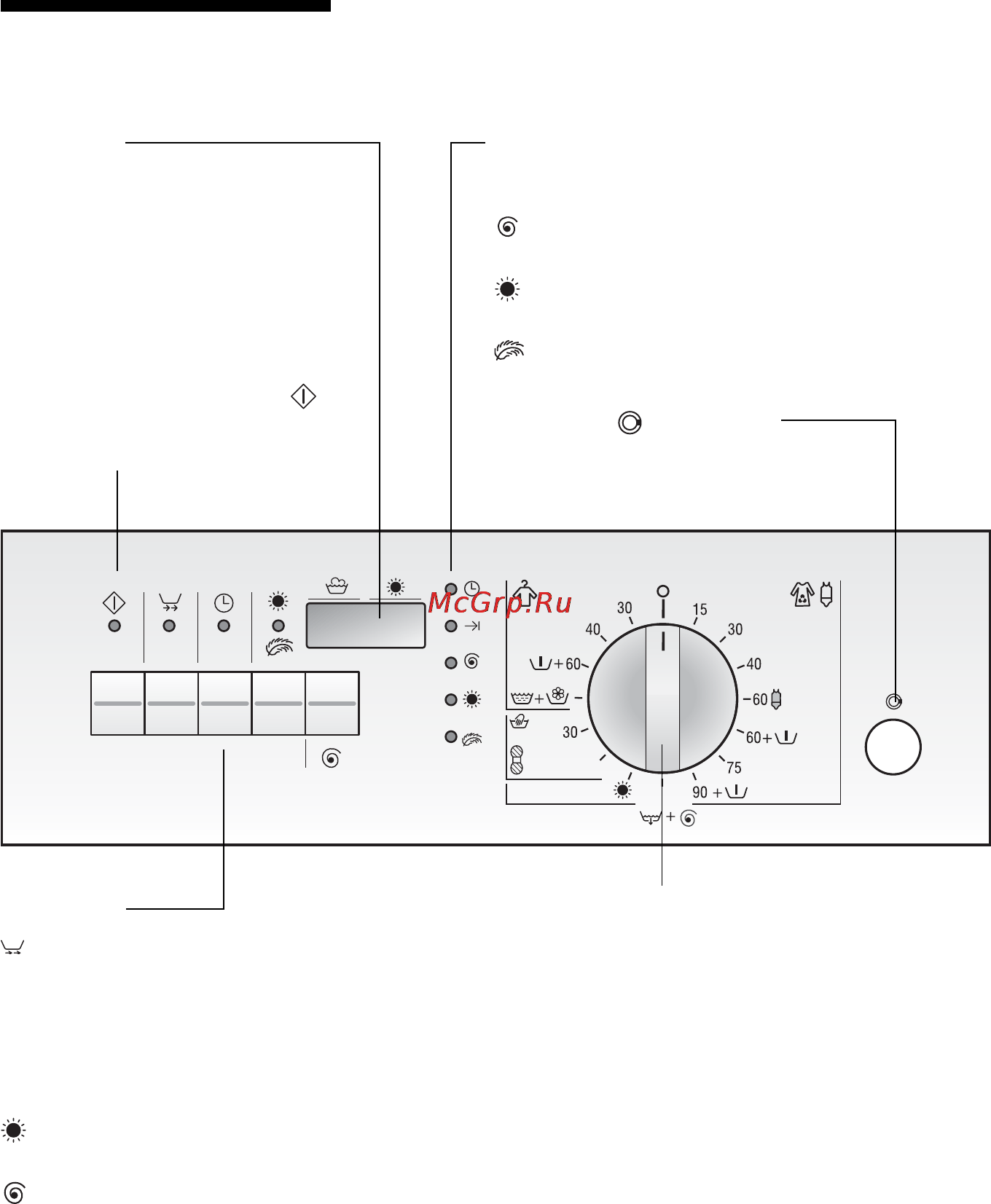 Bosch WVTI 2840 EU [10/59] Панель управления