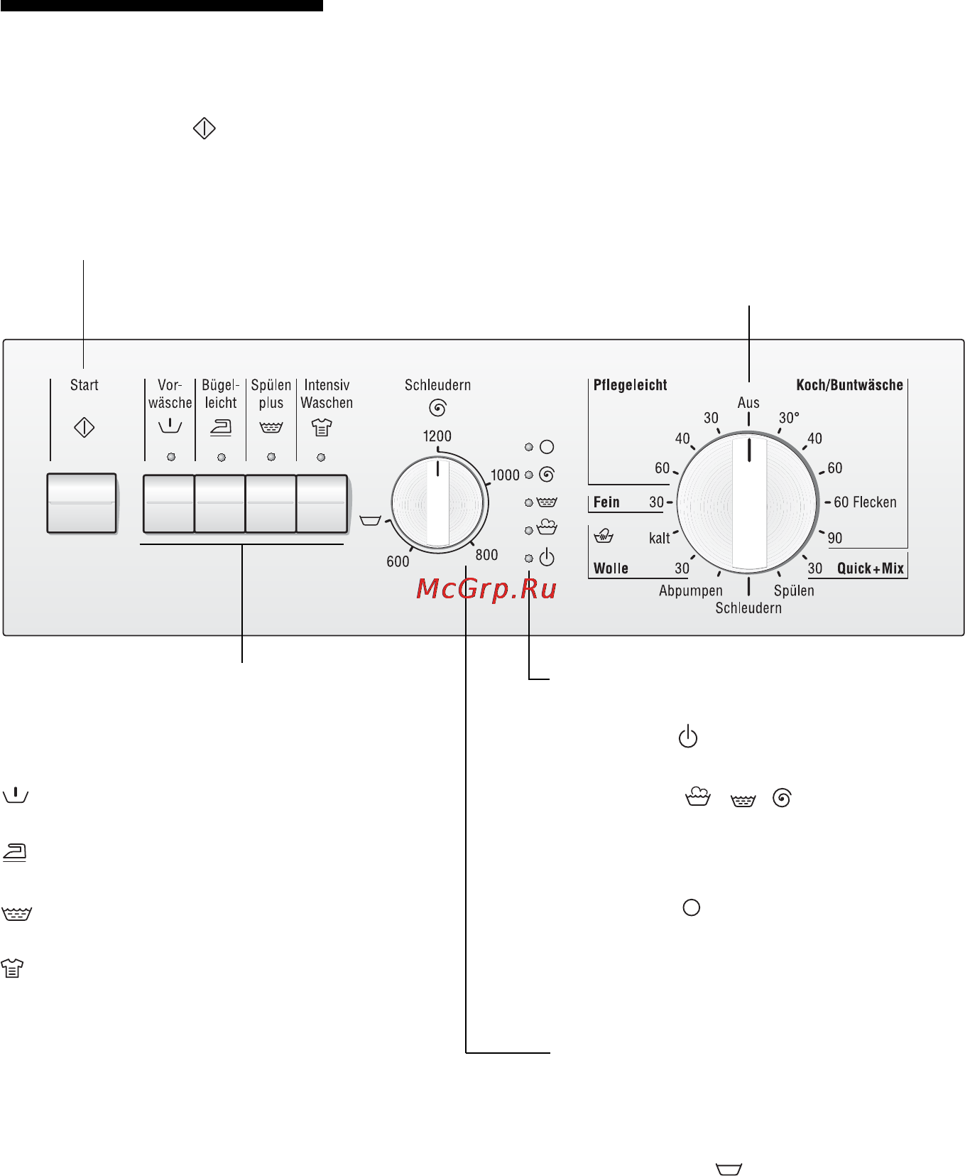Bosch WFLI 2440EU [9/49] Панель управления