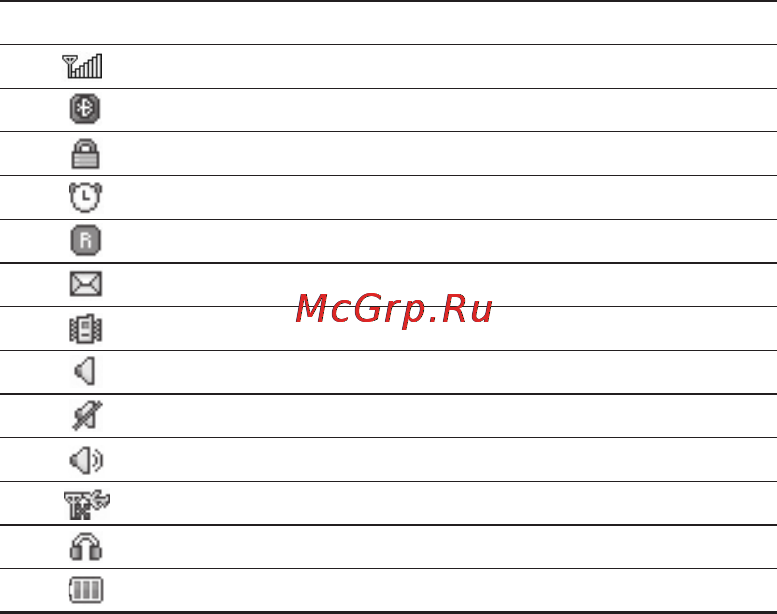 LG GX200 DUOS Black [26/44] Екранні символи
